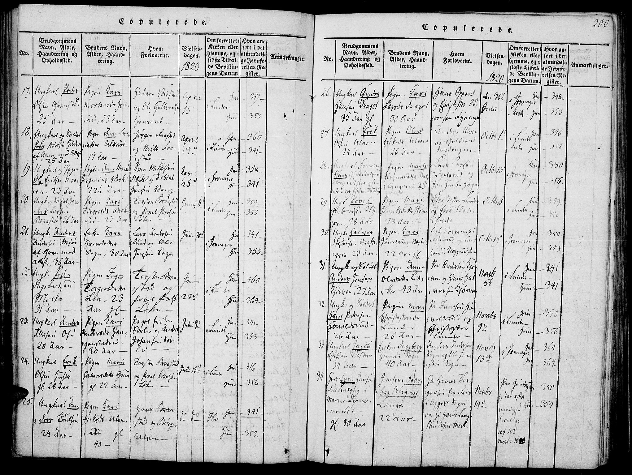 Jevnaker prestekontor, SAH/PREST-116/H/Ha/Haa/L0005: Parish register (official) no. 5, 1815-1837, p. 200