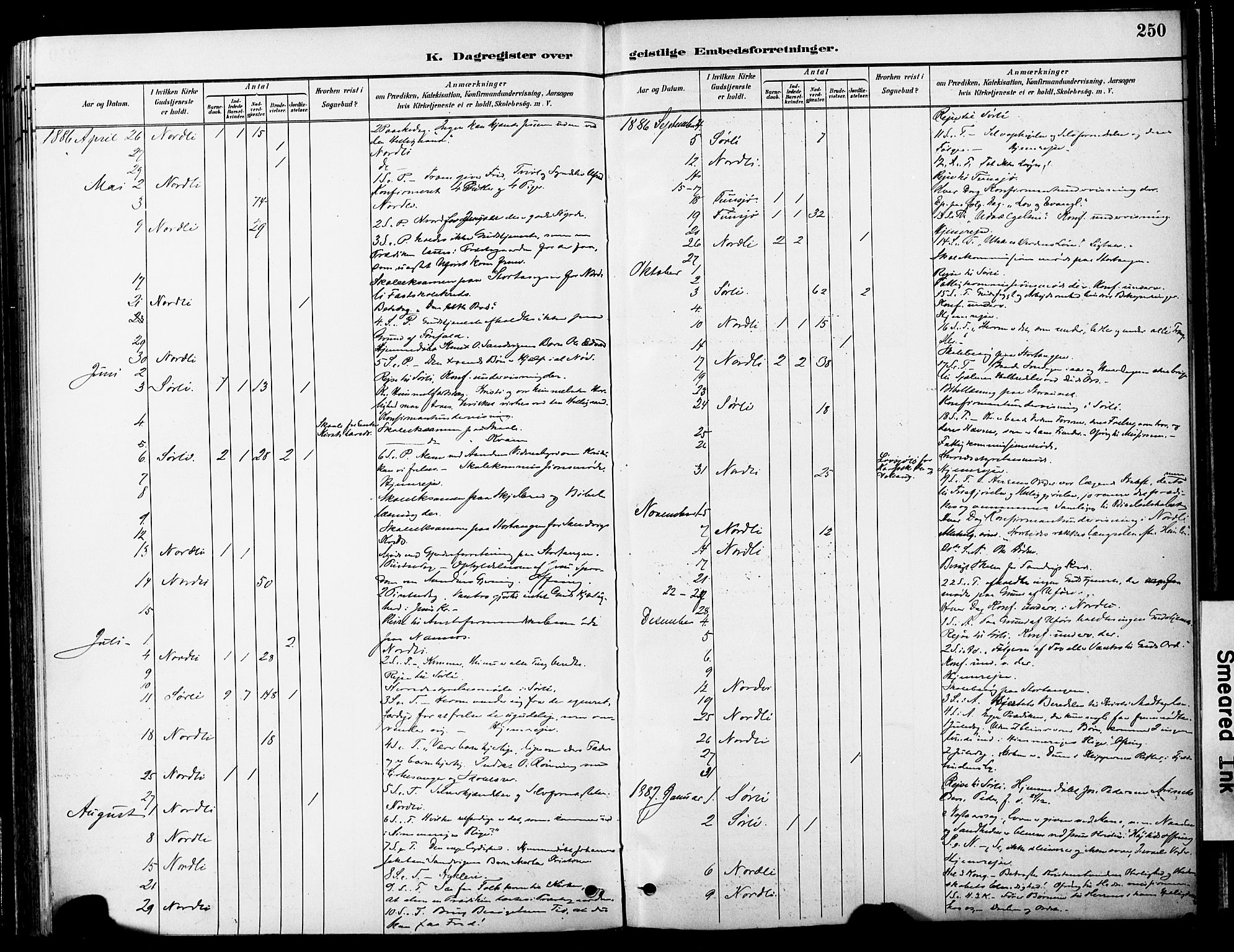Ministerialprotokoller, klokkerbøker og fødselsregistre - Nord-Trøndelag, SAT/A-1458/755/L0494: Parish register (official) no. 755A03, 1882-1902, p. 250