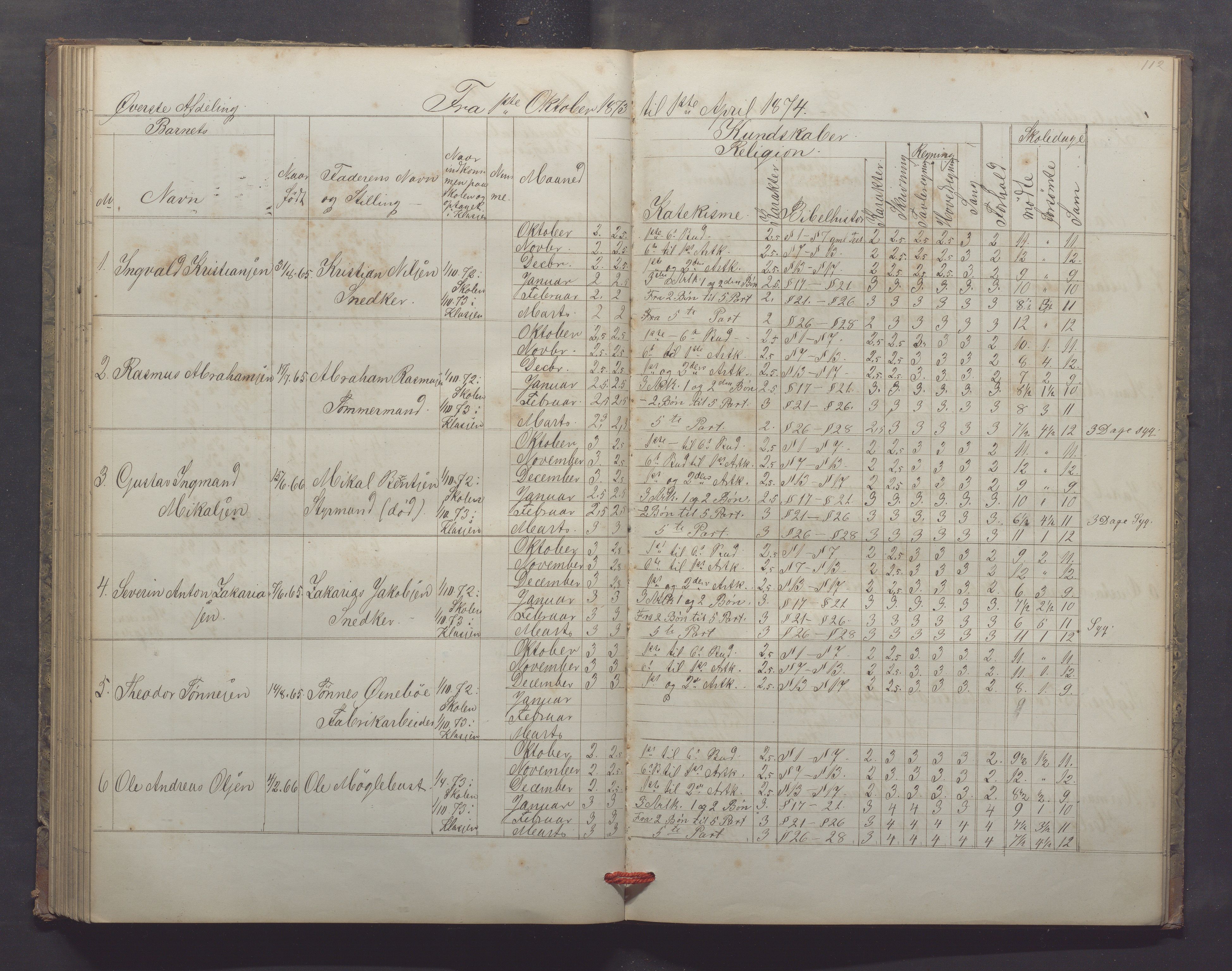 Egersund kommune (Ladested) - Egersund almueskole/folkeskole, IKAR/K-100521/H/L0013: Skoleprotokoll - Almueskolen, 2. klasse, 1868-1874, p. 112