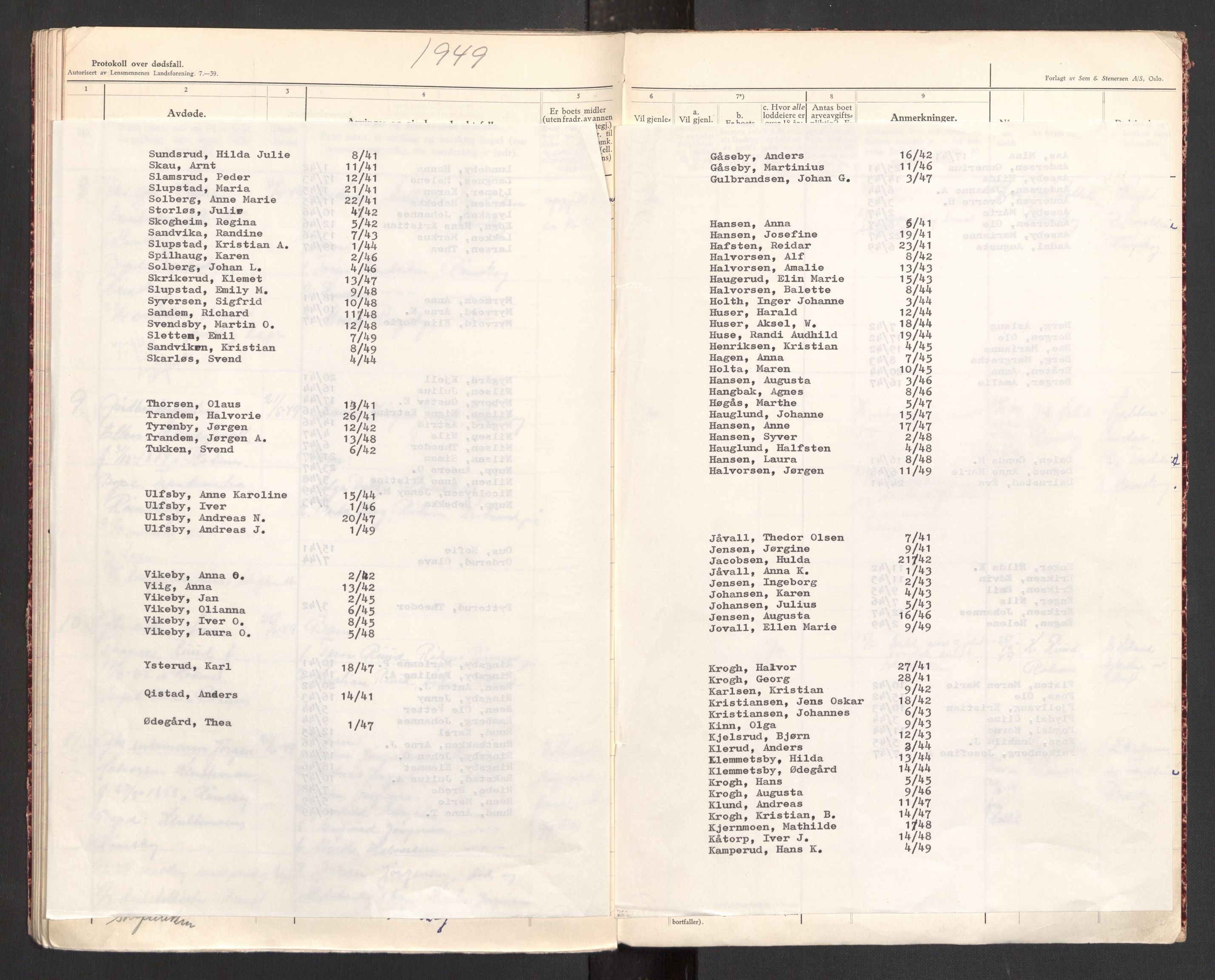 Rødenes lensmannsarkiv, AV/SAO-A-10634/H/Ha/L0002: Dødsfallsprotokoll, 1941-1949