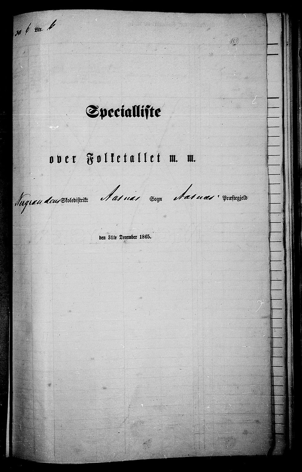 RA, 1865 census for Åsnes, 1865, p. 142