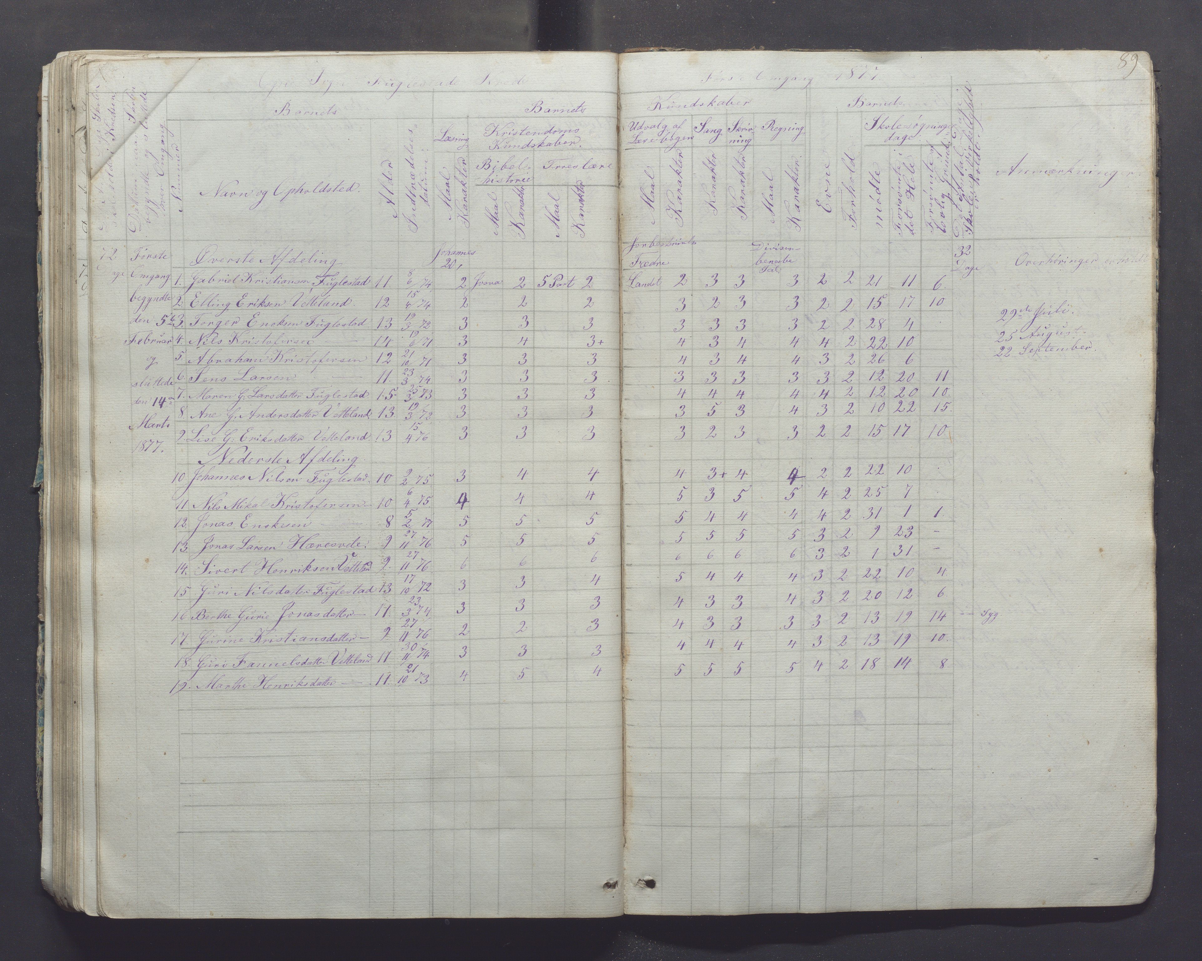 Ogna kommune- Skolekommisjonen/skulestyret, IKAR/K-100919/H/L0001: Skuleprotokoll, 1856-1877, p. 89