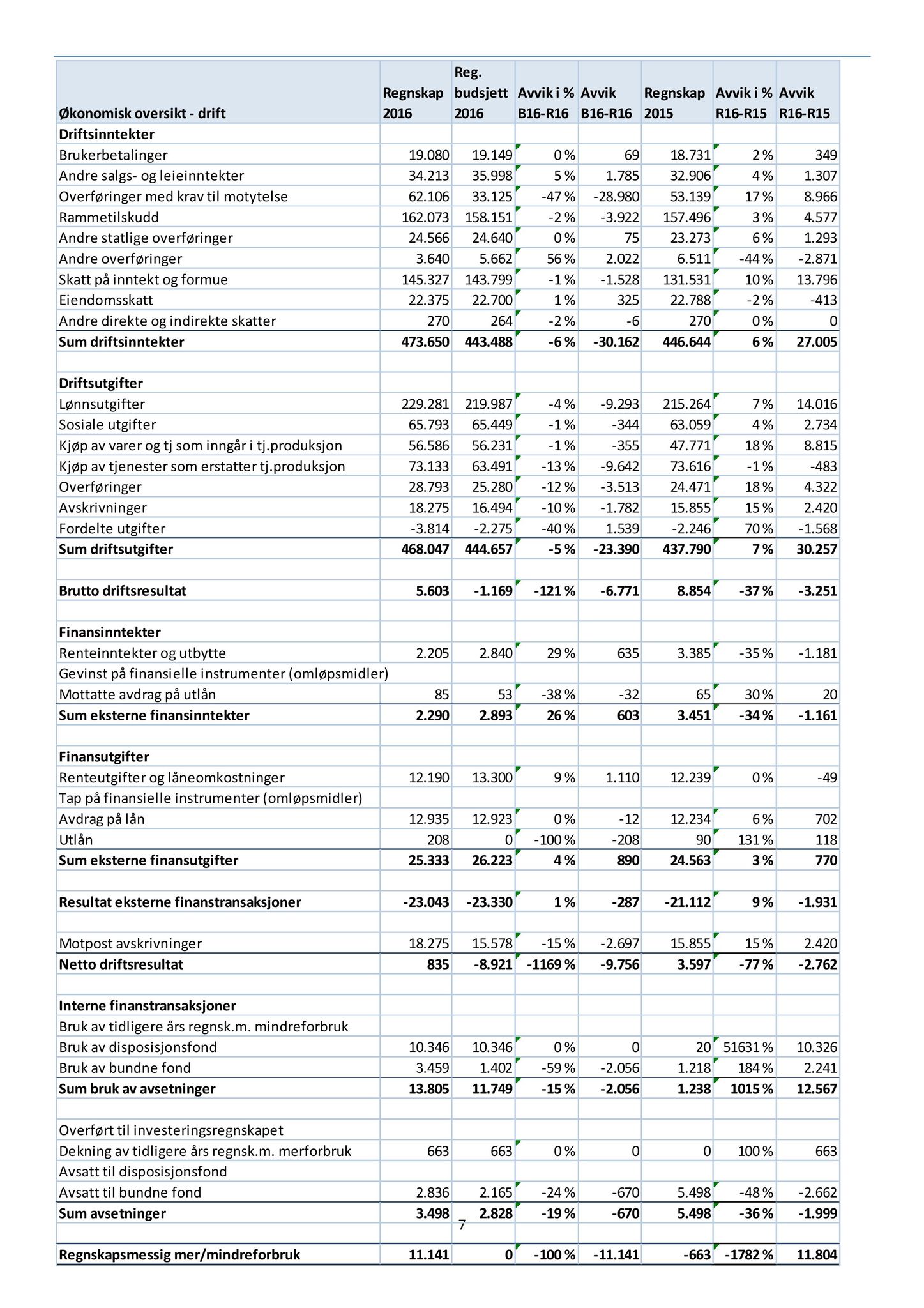 Klæbu Kommune, TRKO/KK/01-KS/L010: Kommunestyret - Møtedokumenter, 2017, p. 1320