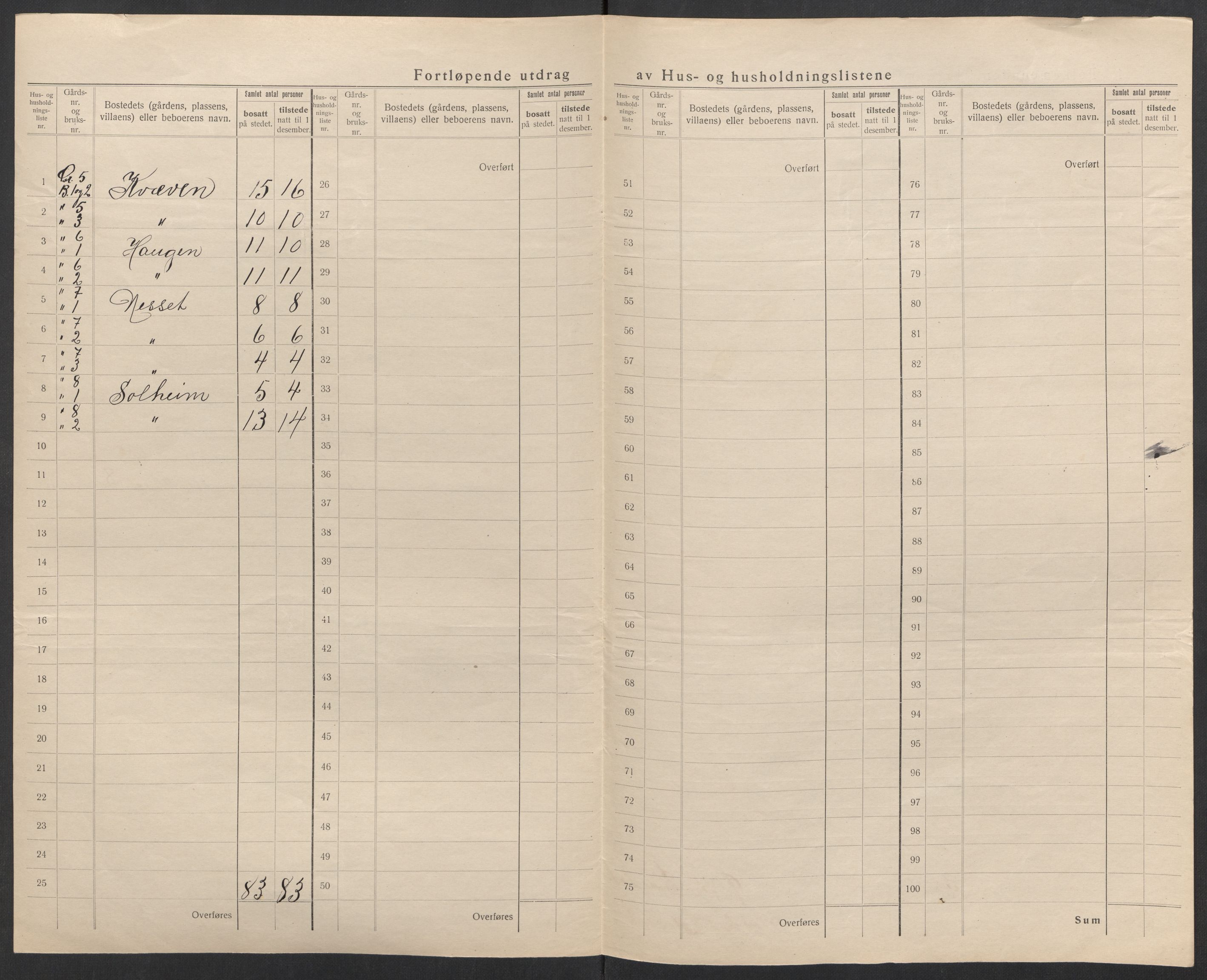 SAK, 1920 census for Øvre Sirdal, 1920, p. 16