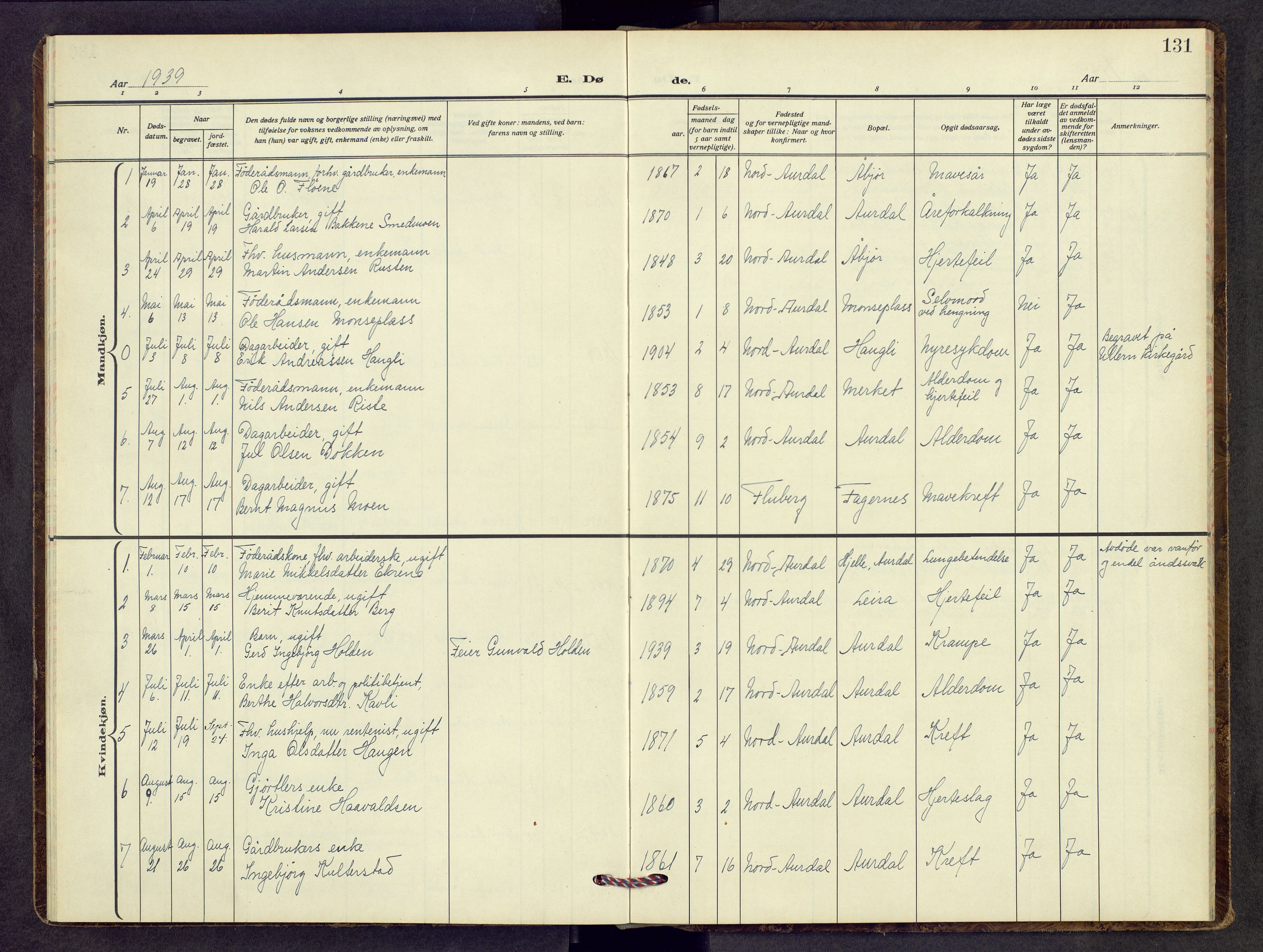 Nord-Aurdal prestekontor, SAH/PREST-132/H/Ha/Hab/L0017: Parish register (copy) no. 17, 1933-1946, p. 131