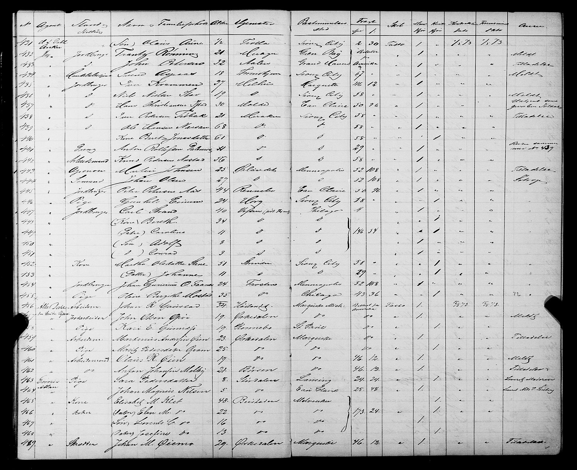 Trondheim politikammer, AV/SAT-A-1887/1/32/L0003: Emigrantprotokoll III, 1872-1878