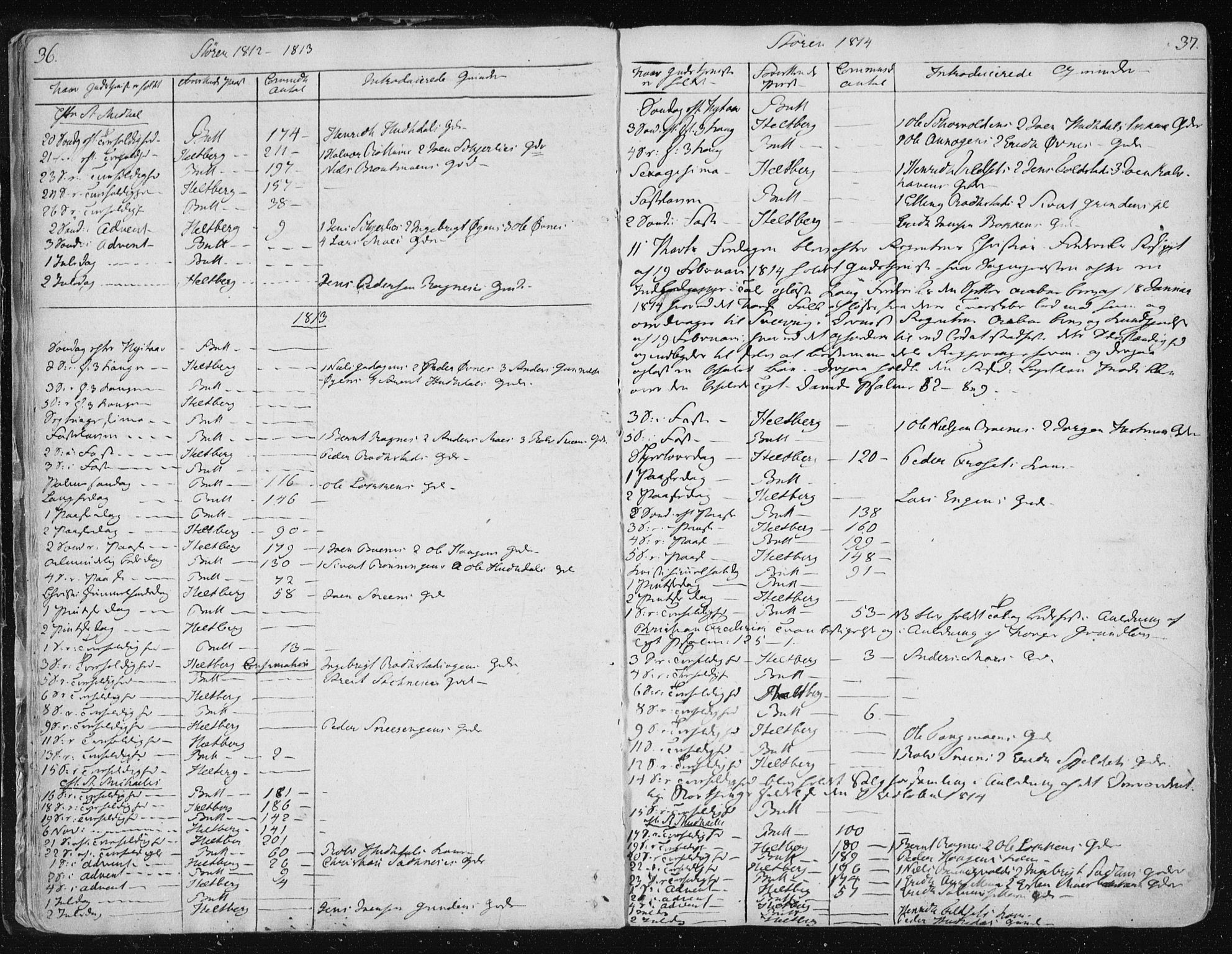 Ministerialprotokoller, klokkerbøker og fødselsregistre - Sør-Trøndelag, SAT/A-1456/687/L0992: Parish register (official) no. 687A03 /1, 1788-1815, p. 36-37