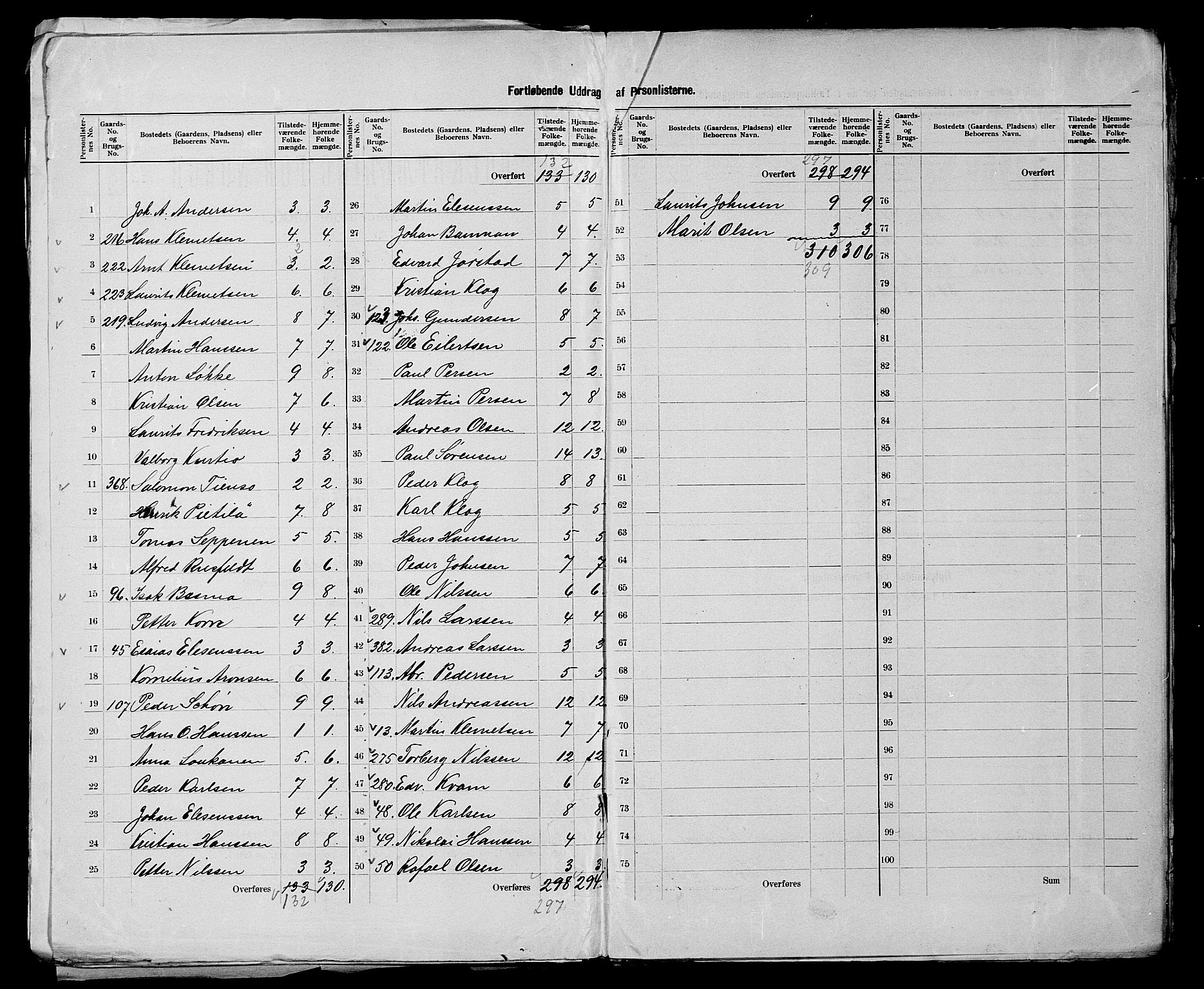 SATØ, 1900 census for Nord-Varanger, 1900, p. 11