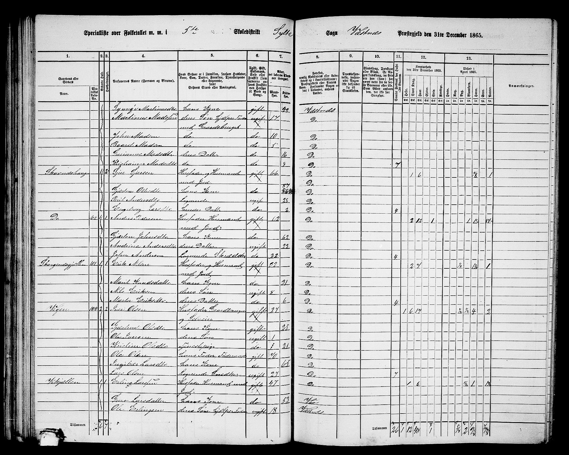RA, 1865 census for Vestnes, 1865, p. 70