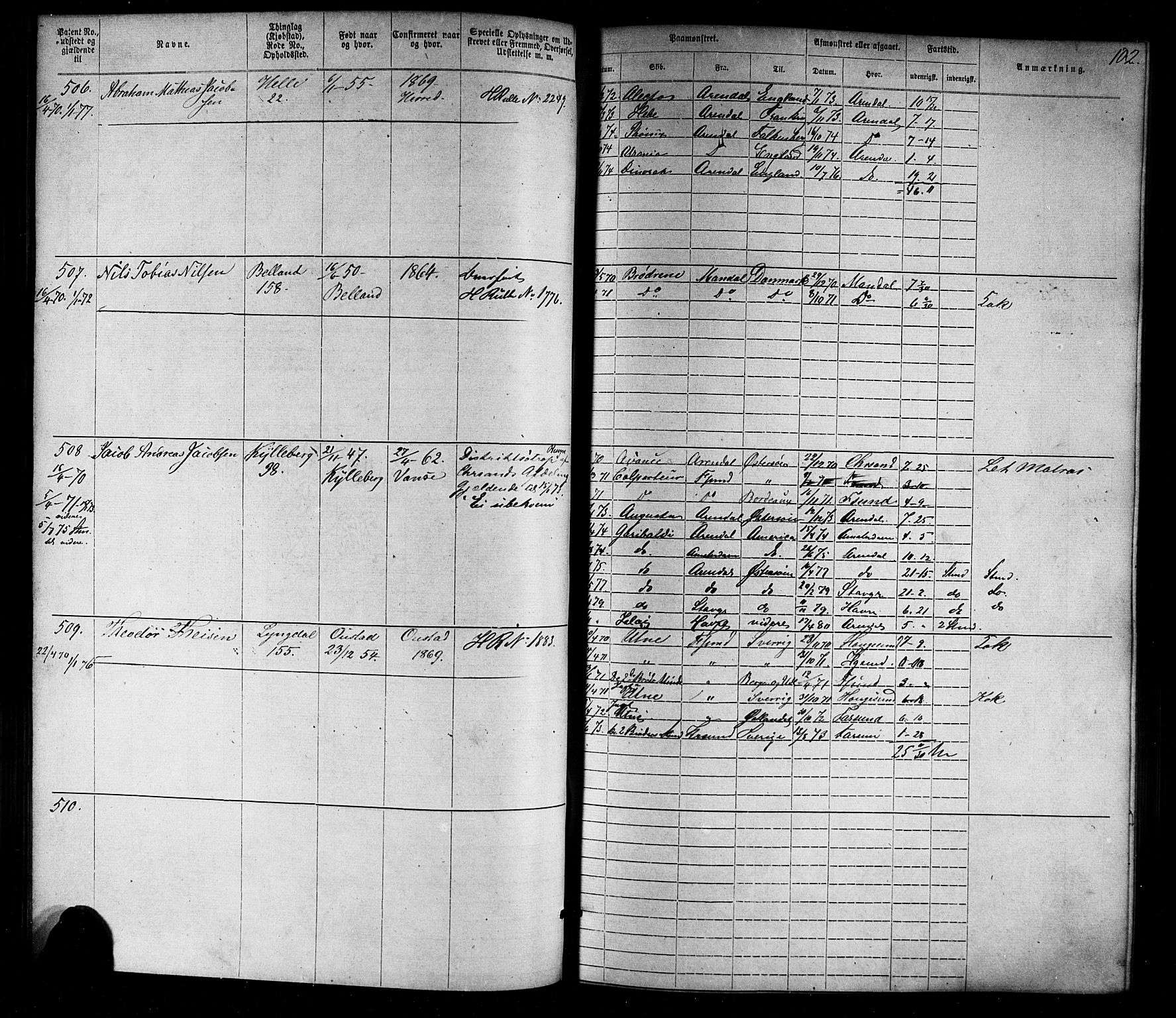 Farsund mønstringskrets, SAK/2031-0017/F/Fa/L0005: Annotasjonsrulle nr 1-1910 med register, Z-2, 1869-1877, p. 128