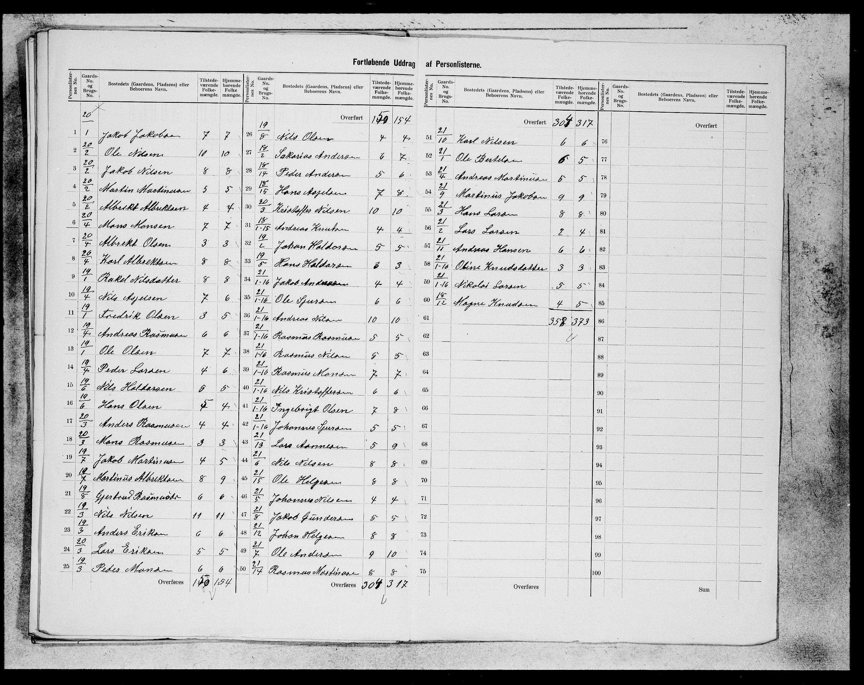 SAB, 1900 census for Askøy, 1900, p. 28