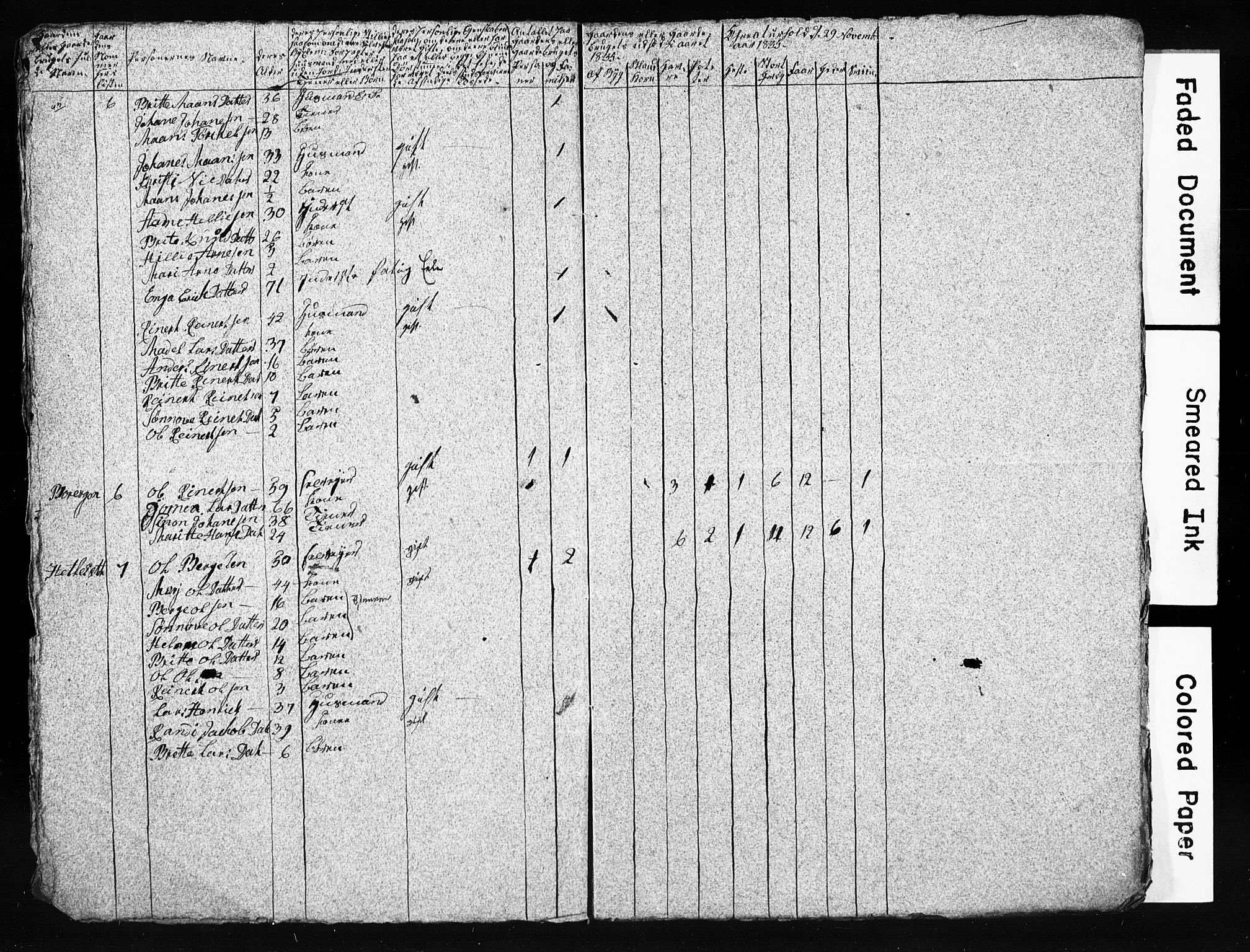 SAB, 1835 Census for 1221P Stord, 1835, p. 5