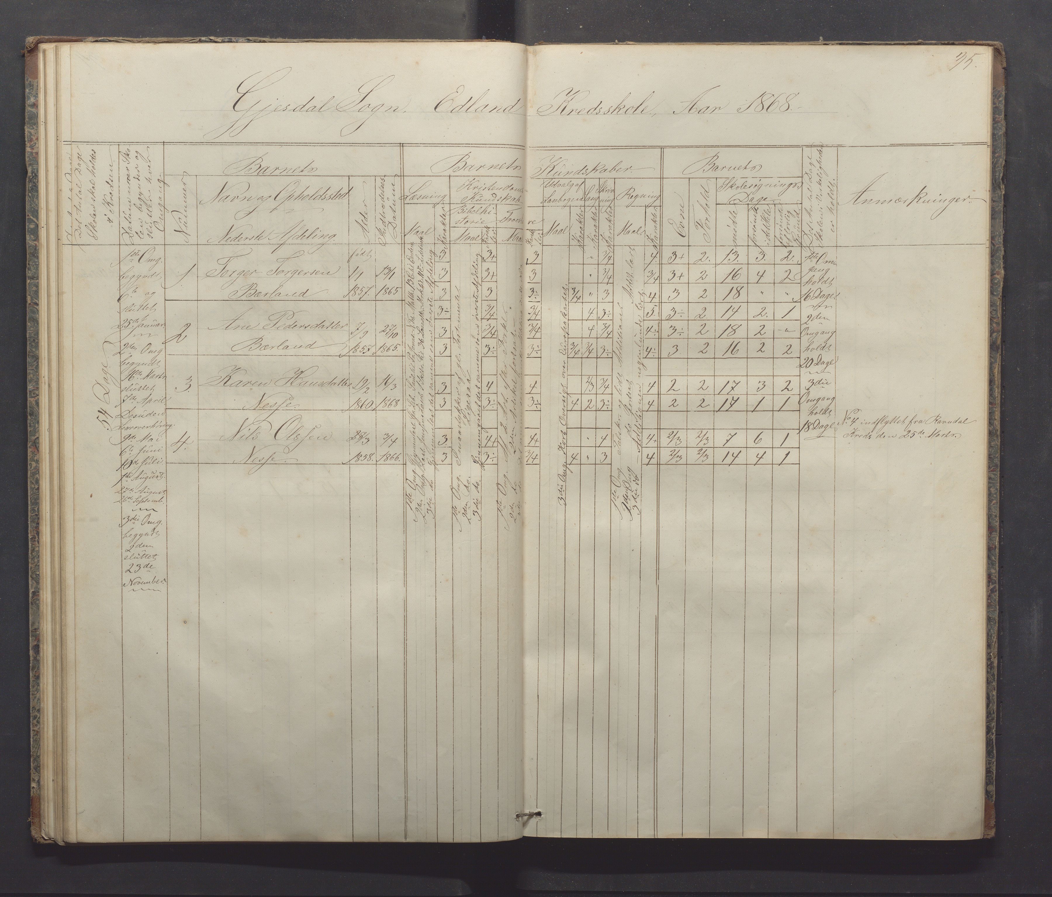 Gjesdal kommune - Sikveland skole, IKAR/K-101391/H/L0001: Skoleprotokoll, 1862-1879, p. 35