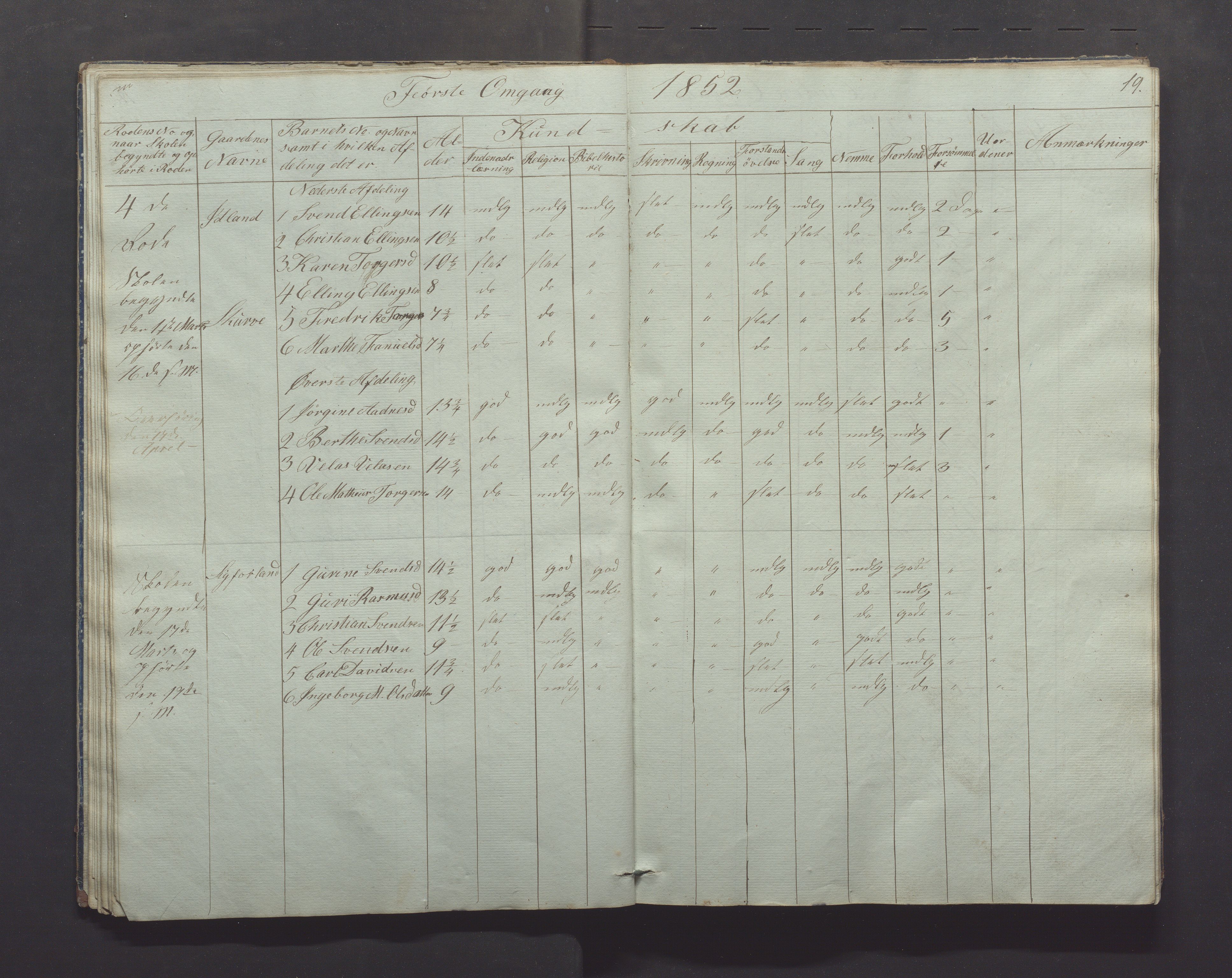 Gjesdal kommune - Skolestyret, IKAR/K-101388/H/L0001: Skoleprotokoll, 1847-1861, p. 19