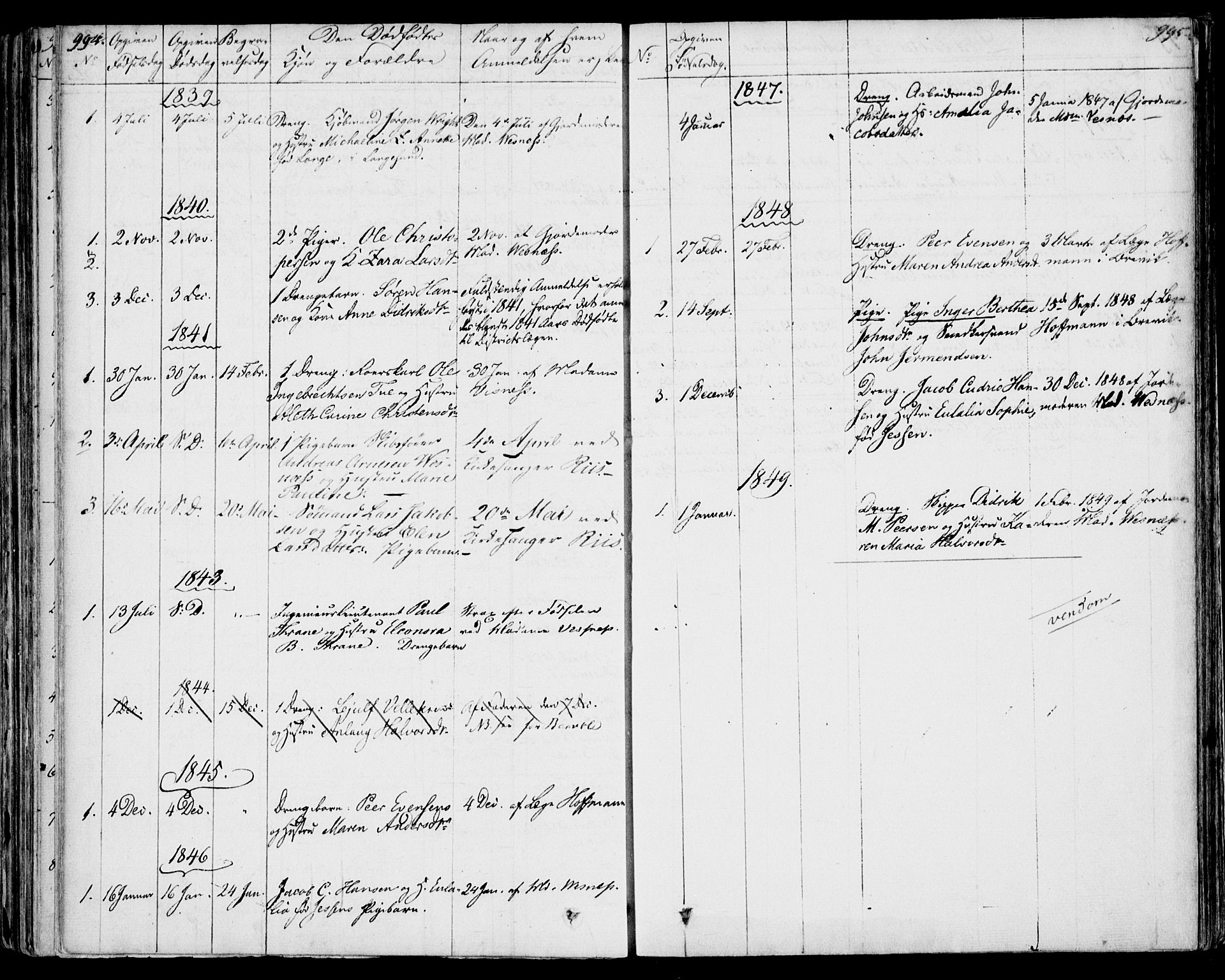 Bamble kirkebøker, AV/SAKO-A-253/F/Fa/L0004: Parish register (official) no. I 4, 1834-1853, p. 994-995