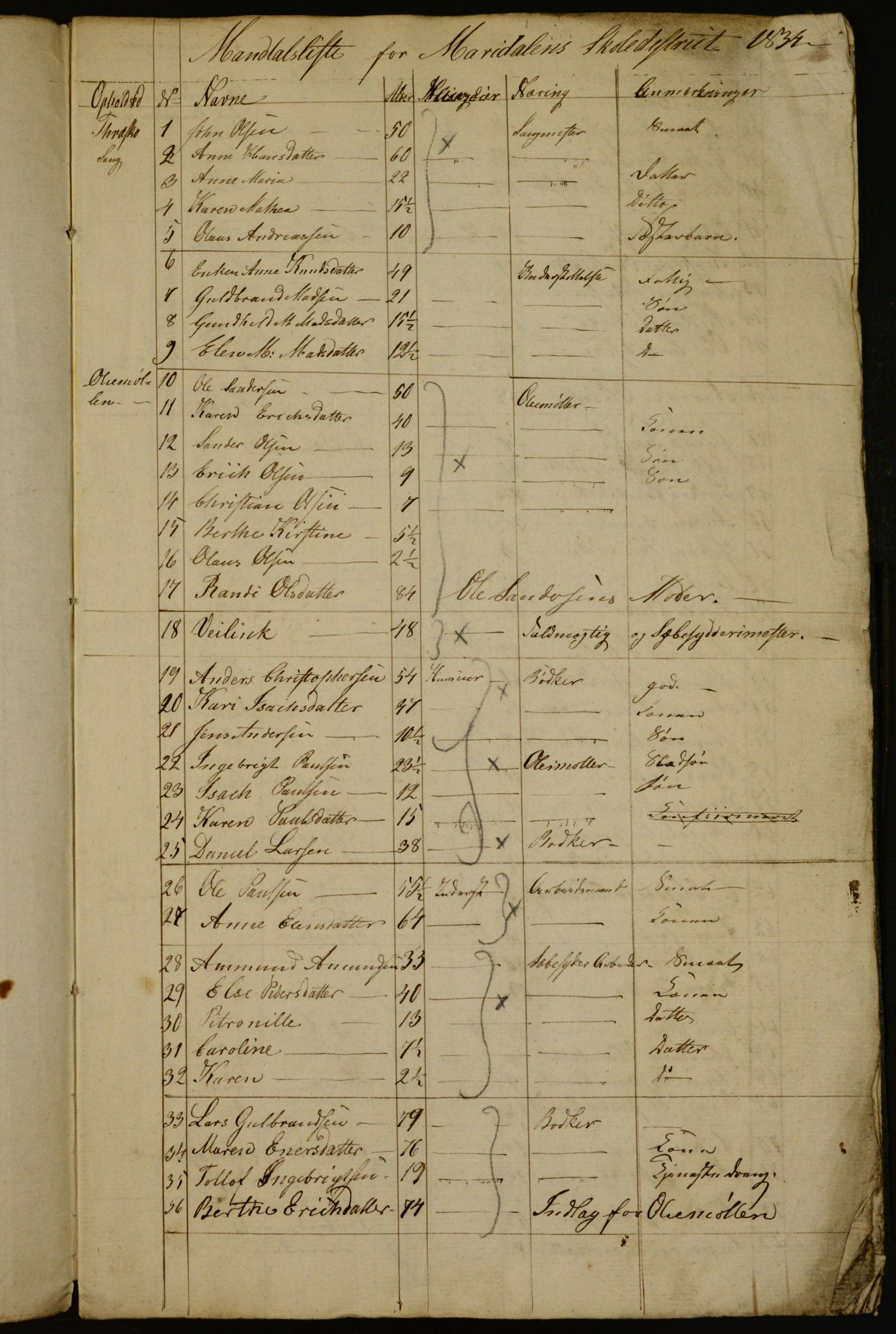 OBA, Census for Aker 1834, 1834