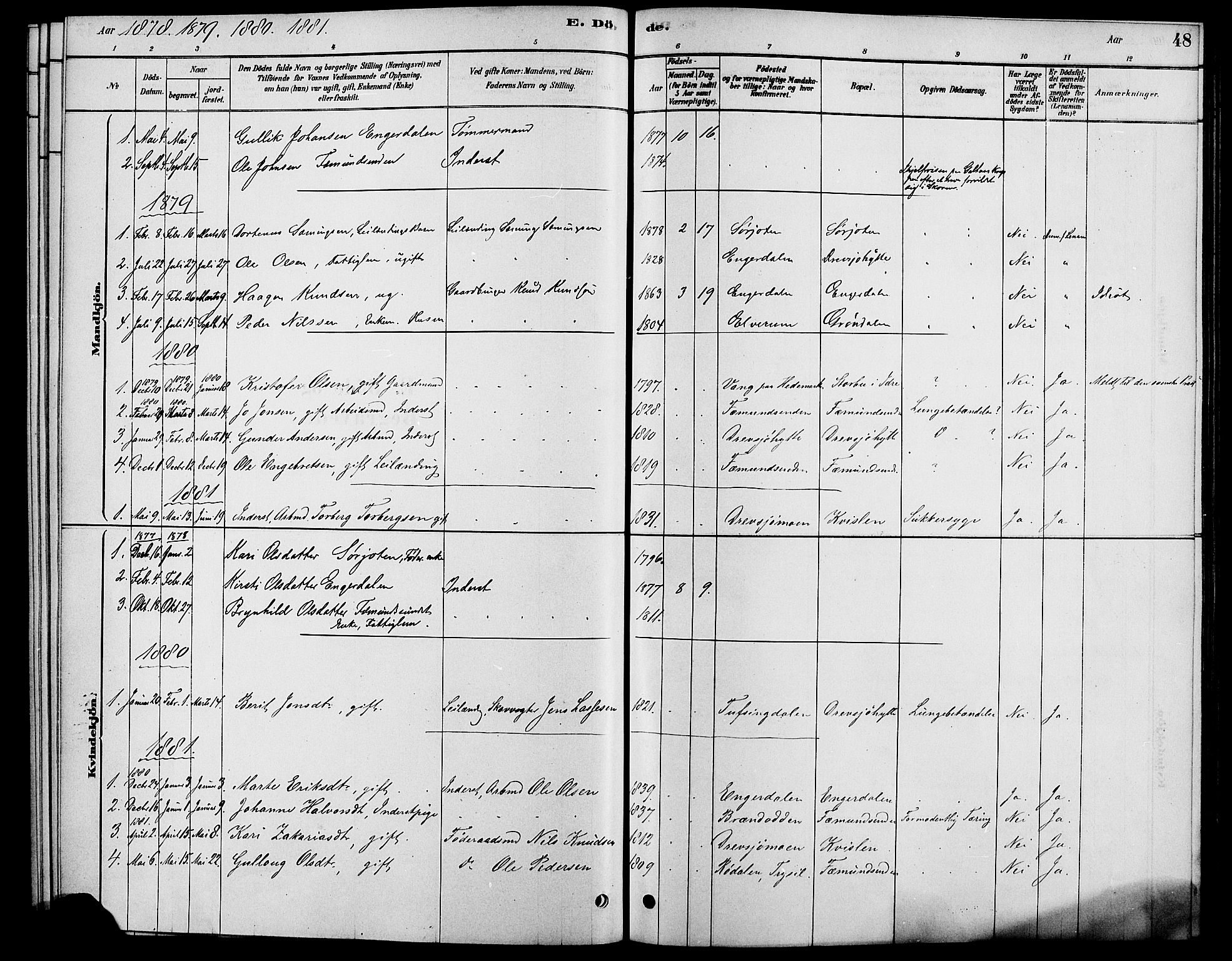 Rendalen prestekontor, SAH/PREST-054/H/Ha/Haa/L0007: Parish register (official) no. 7, 1878-1898, p. 48