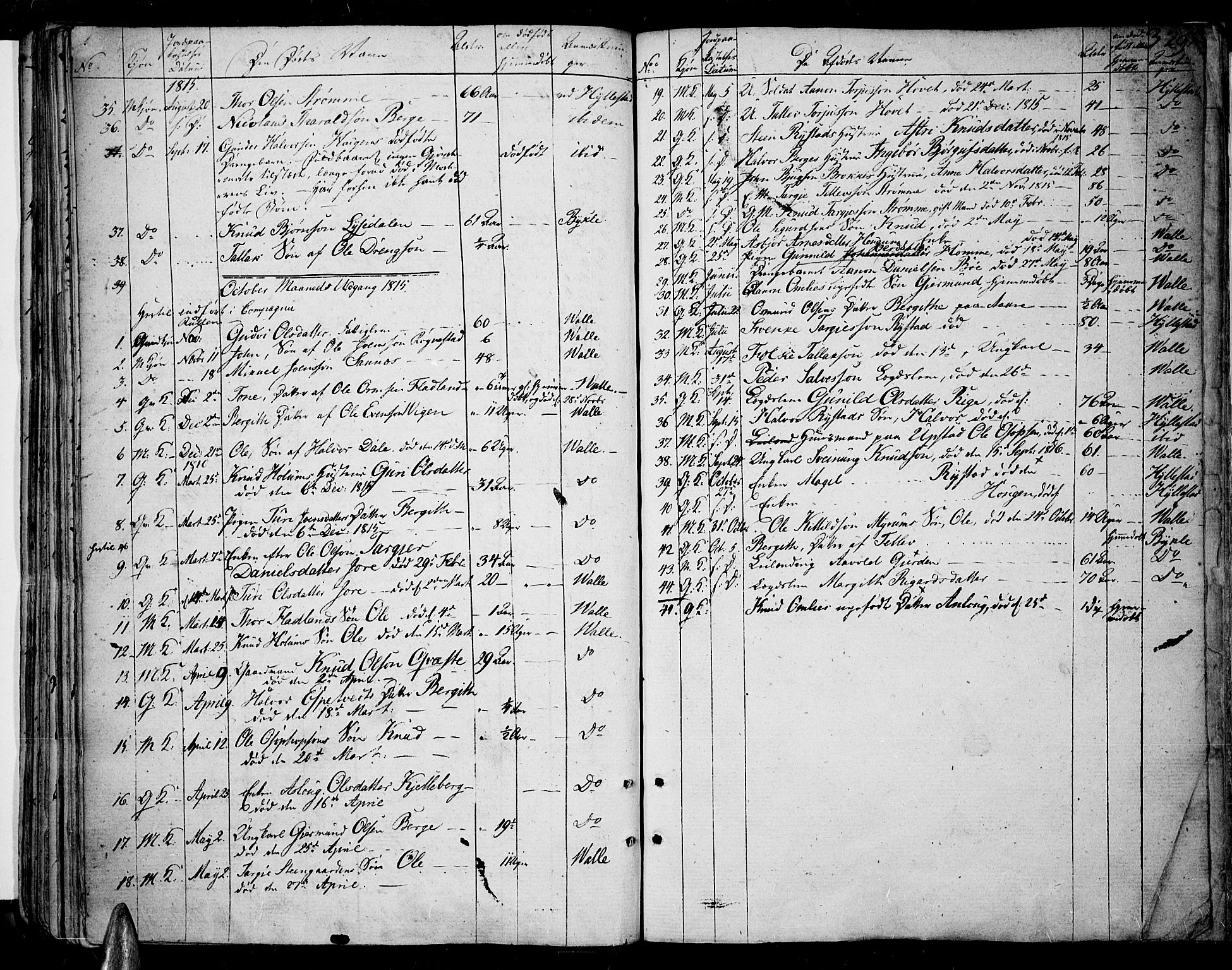 Valle sokneprestkontor, AV/SAK-1111-0044/F/Fa/Fac/L0004: Parish register (official) no. A 4, 1790-1816, p. 329