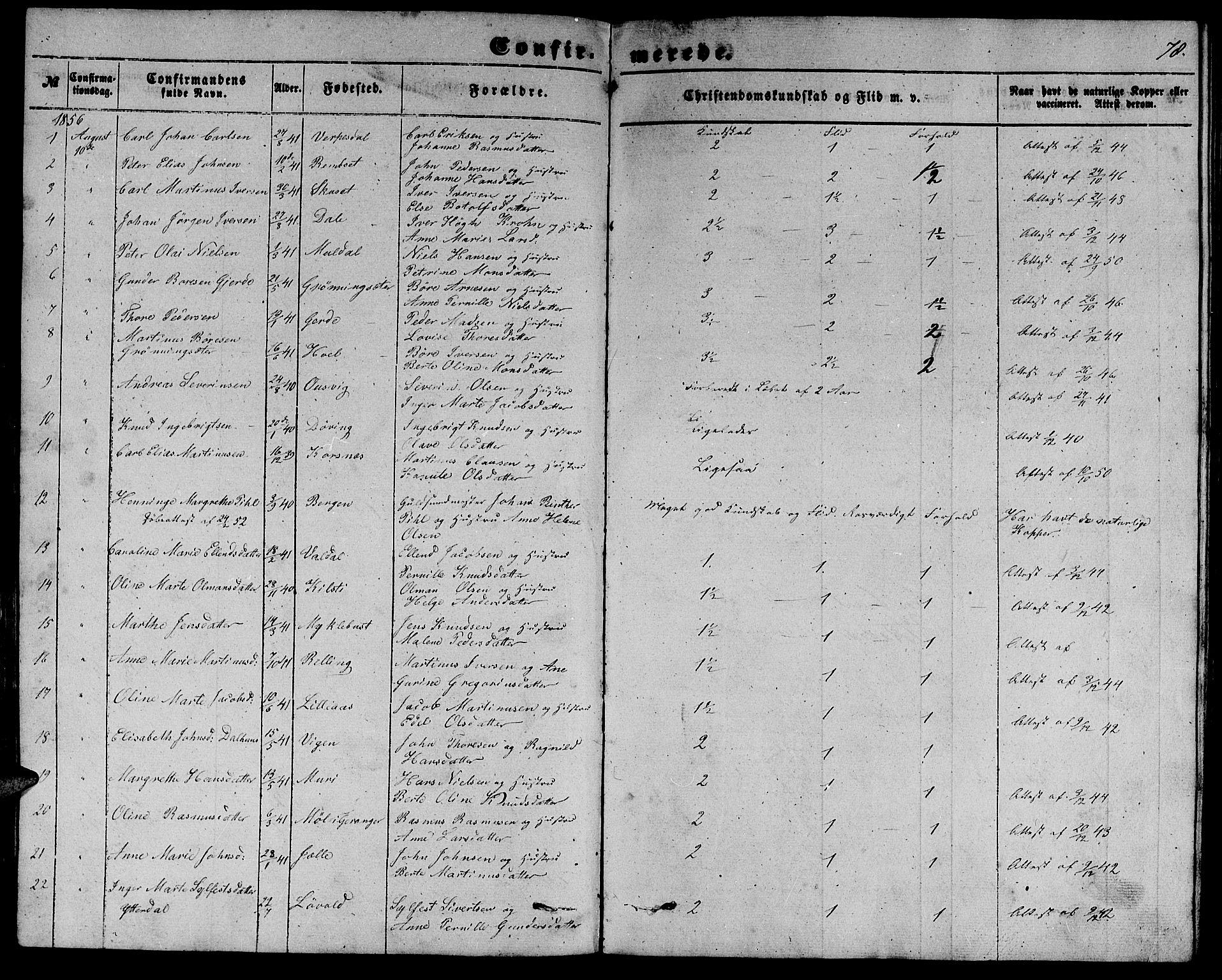 Ministerialprotokoller, klokkerbøker og fødselsregistre - Møre og Romsdal, SAT/A-1454/519/L0261: Parish register (copy) no. 519C02, 1854-1867, p. 78