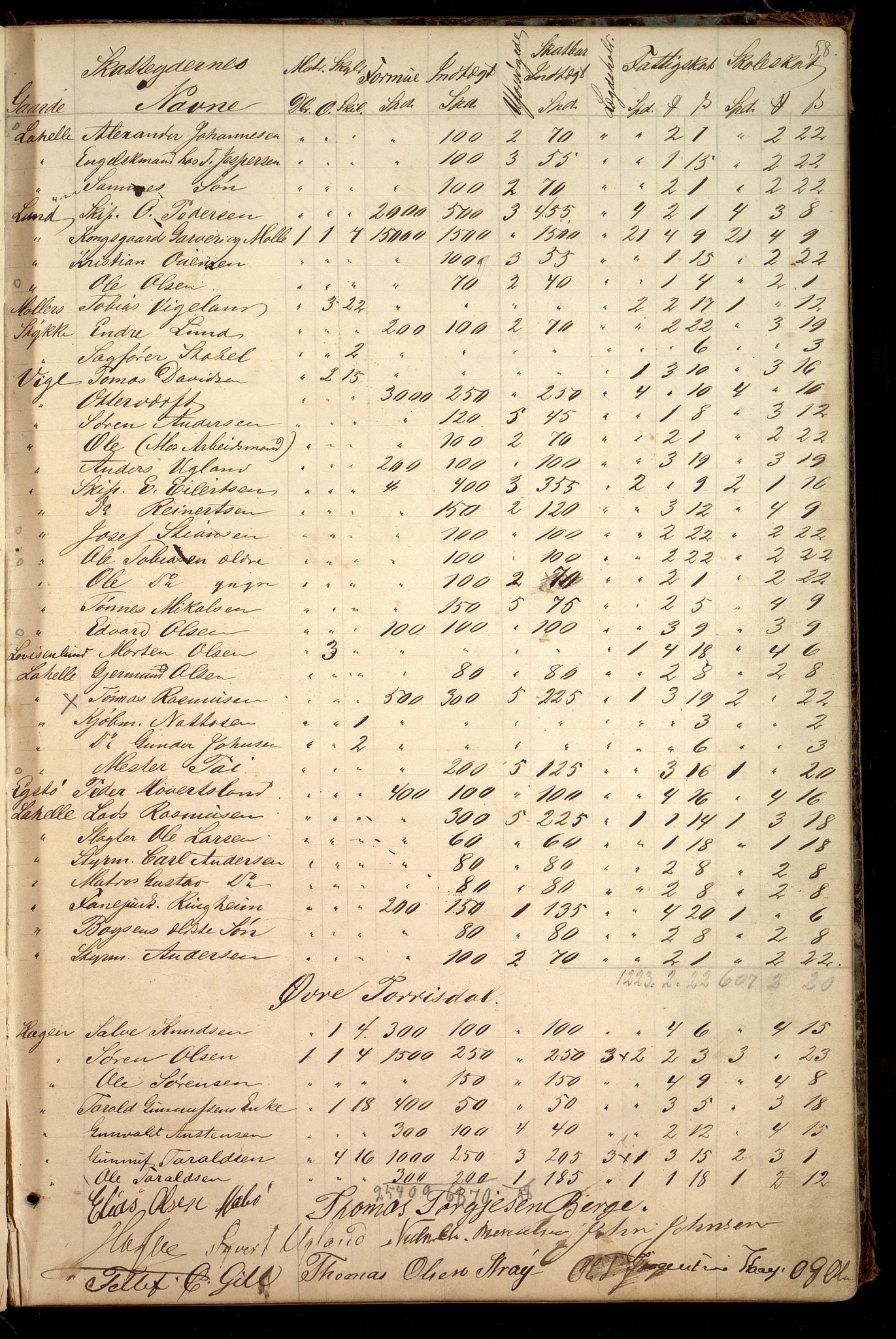 Oddernes kommune - Likningsnemnda, IKAV/1001OD310/A/L0002: Møtebok, likningsprotokoll, 1864-1883, p. 114