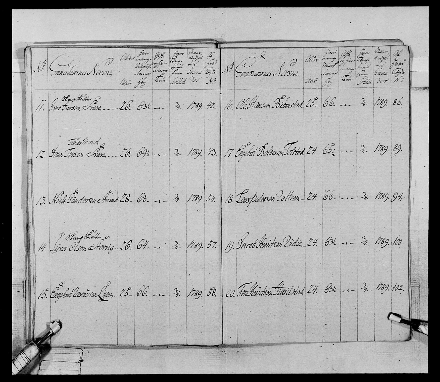 Generalitets- og kommissariatskollegiet, Det kongelige norske kommissariatskollegium, AV/RA-EA-5420/E/Eh/L0067: Opplandske nasjonale infanteriregiment, 1789-1797, p. 108