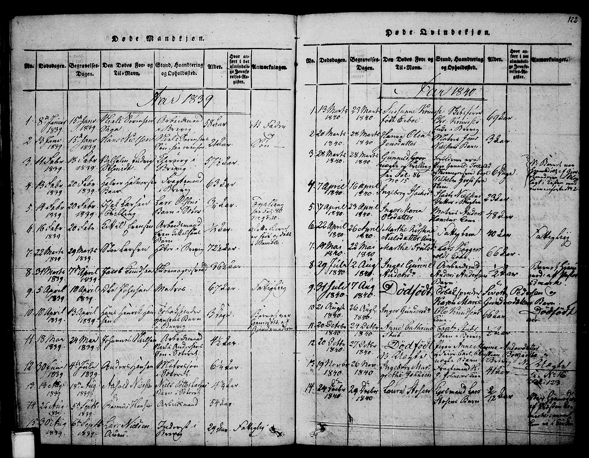 Brevik kirkebøker, SAKO/A-255/F/Fa/L0004: Parish register (official) no. 4, 1814-1846, p. 122