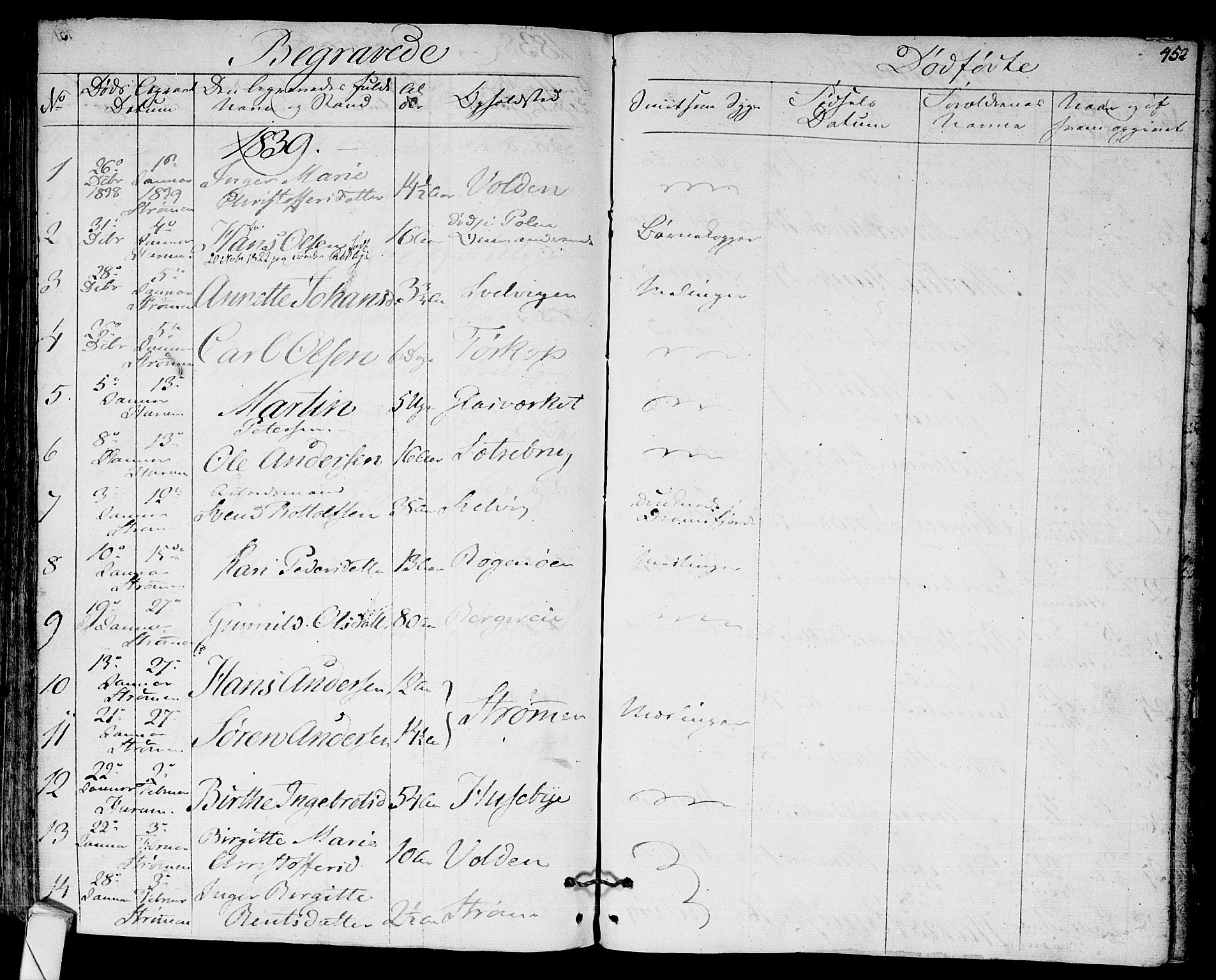 Hurum kirkebøker, SAKO/A-229/F/Fa/L0010: Parish register (official) no. 10, 1827-1846, p. 452