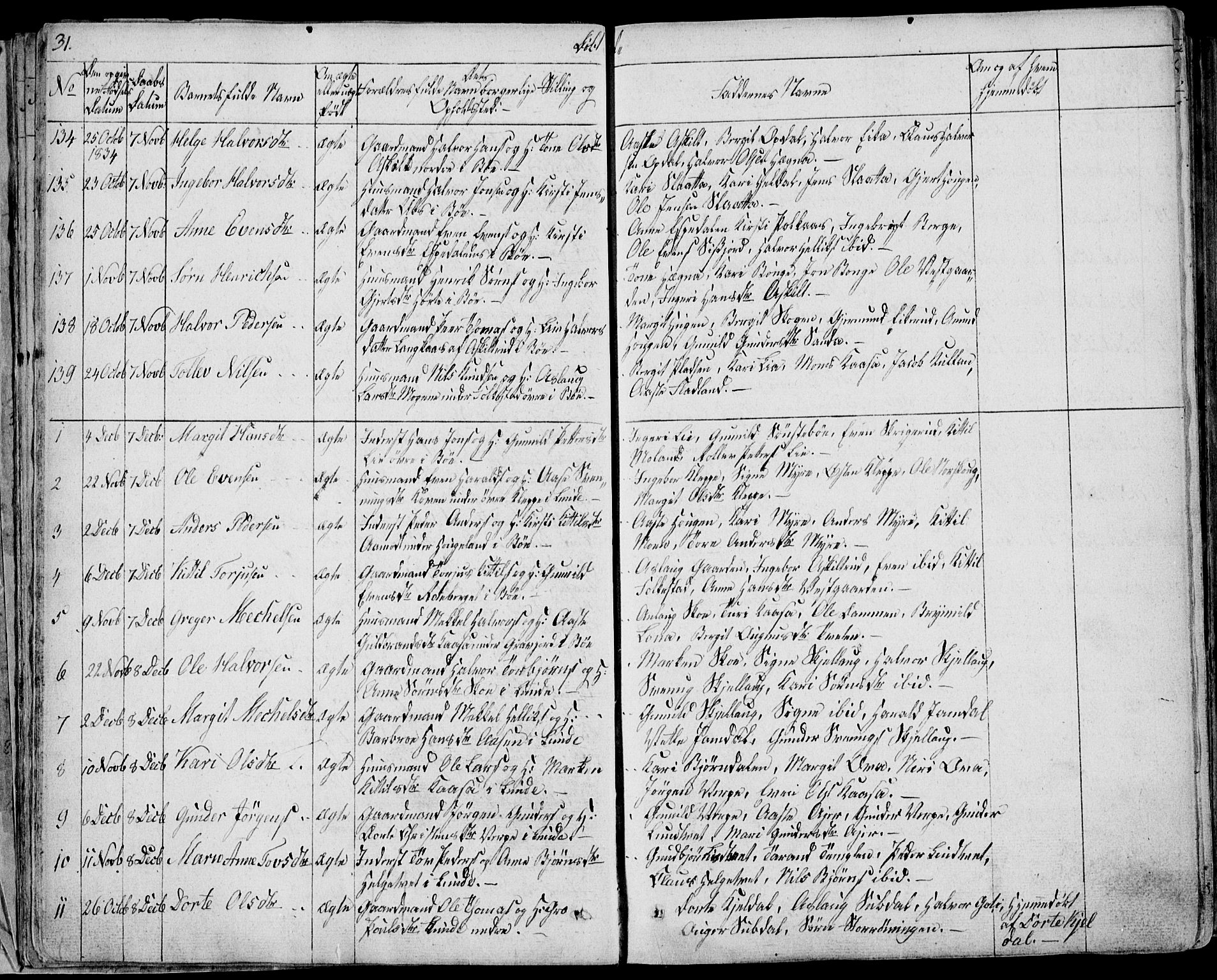 Bø kirkebøker, SAKO/A-257/F/Fa/L0007: Parish register (official) no. 7, 1831-1848, p. 31