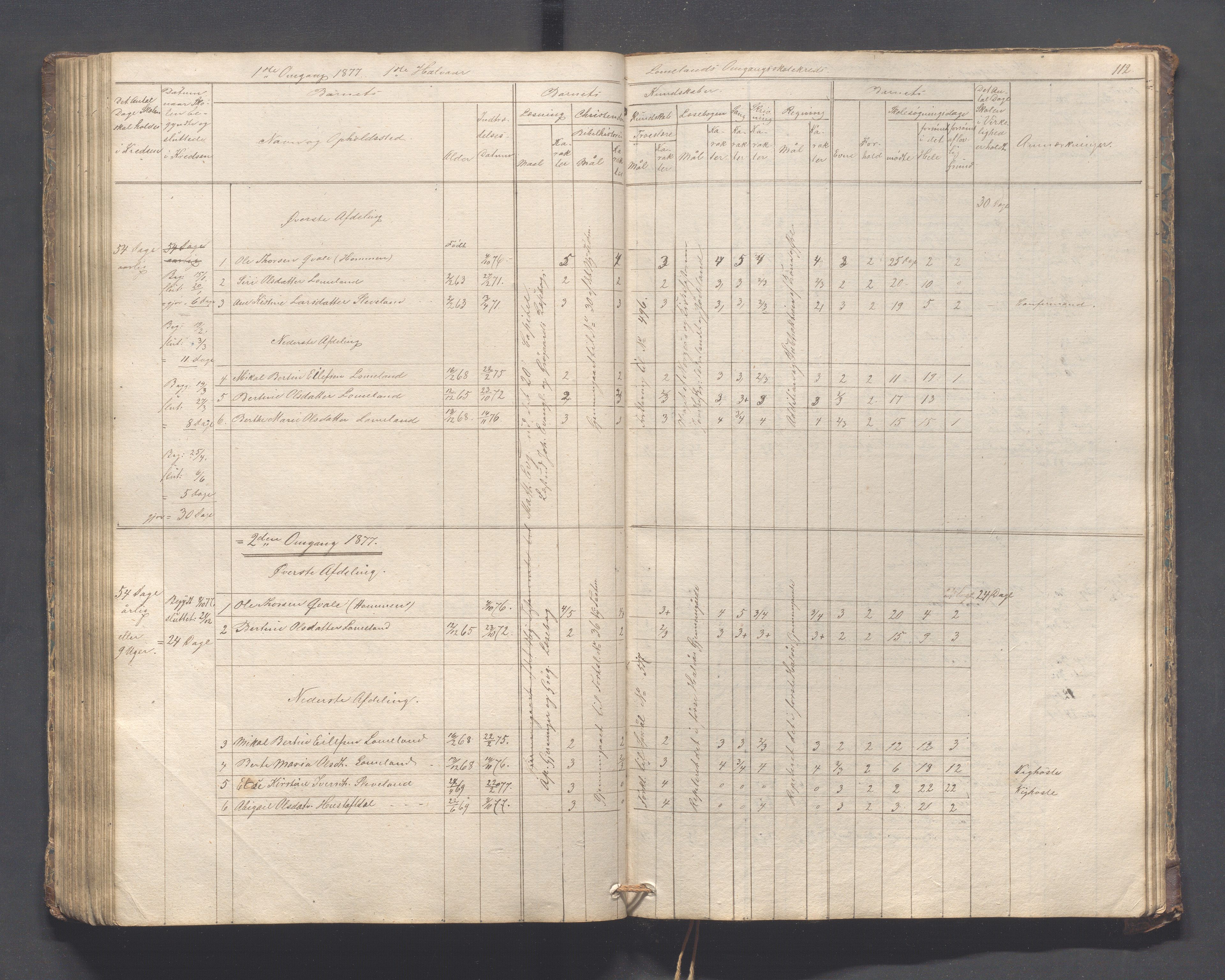 Helleland kommune - Skolekommisjonen/skolestyret, IKAR/K-100486/H/L0005: Skoleprotokoll - Lomeland, Skjerpe, Ramsland, 1845-1891, p. 112