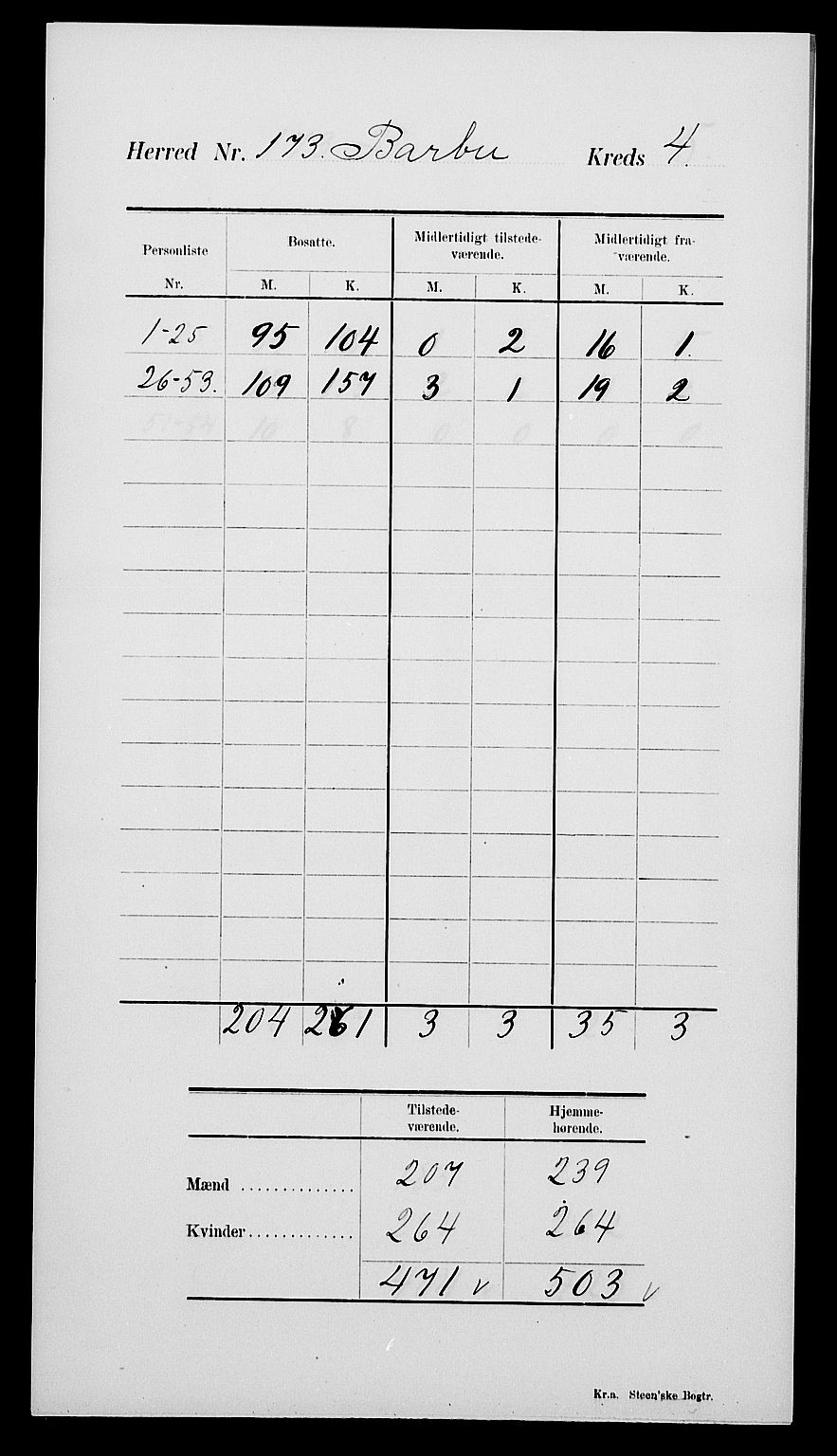 SAK, 1900 census for Barbu, 1900, p. 10