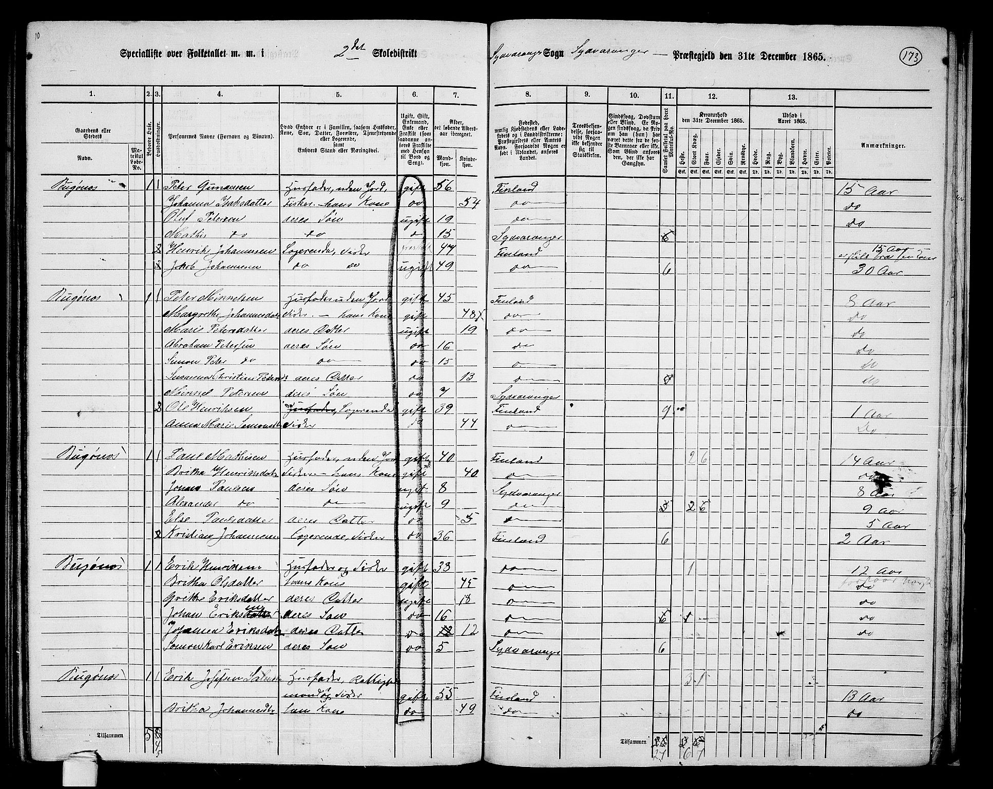 RA, 1865 census for Sør-Varanger, 1865, p. 61