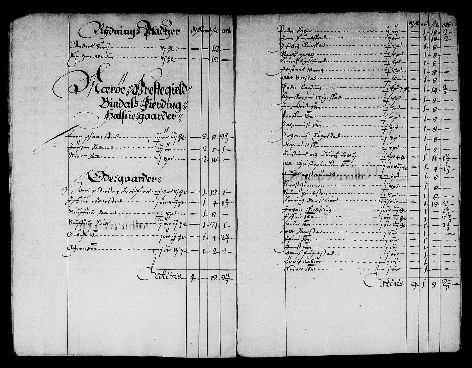 Rentekammeret inntil 1814, Reviderte regnskaper, Stiftamtstueregnskaper, Trondheim stiftamt og Nordland amt, AV/RA-EA-6044/R/Rd/L0018: Trondheim stiftamt, 1666