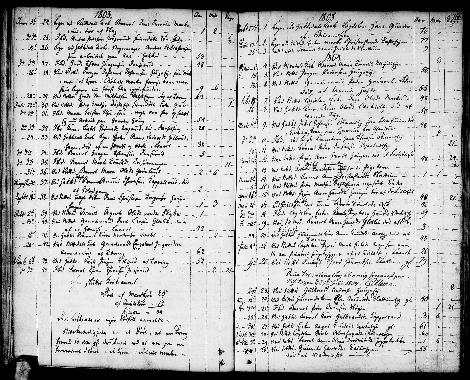 Nittedal prestekontor Kirkebøker, SAO/A-10365a/F/Fa/L0002: Parish register (official) no. I 2, 1779-1814, p. 166