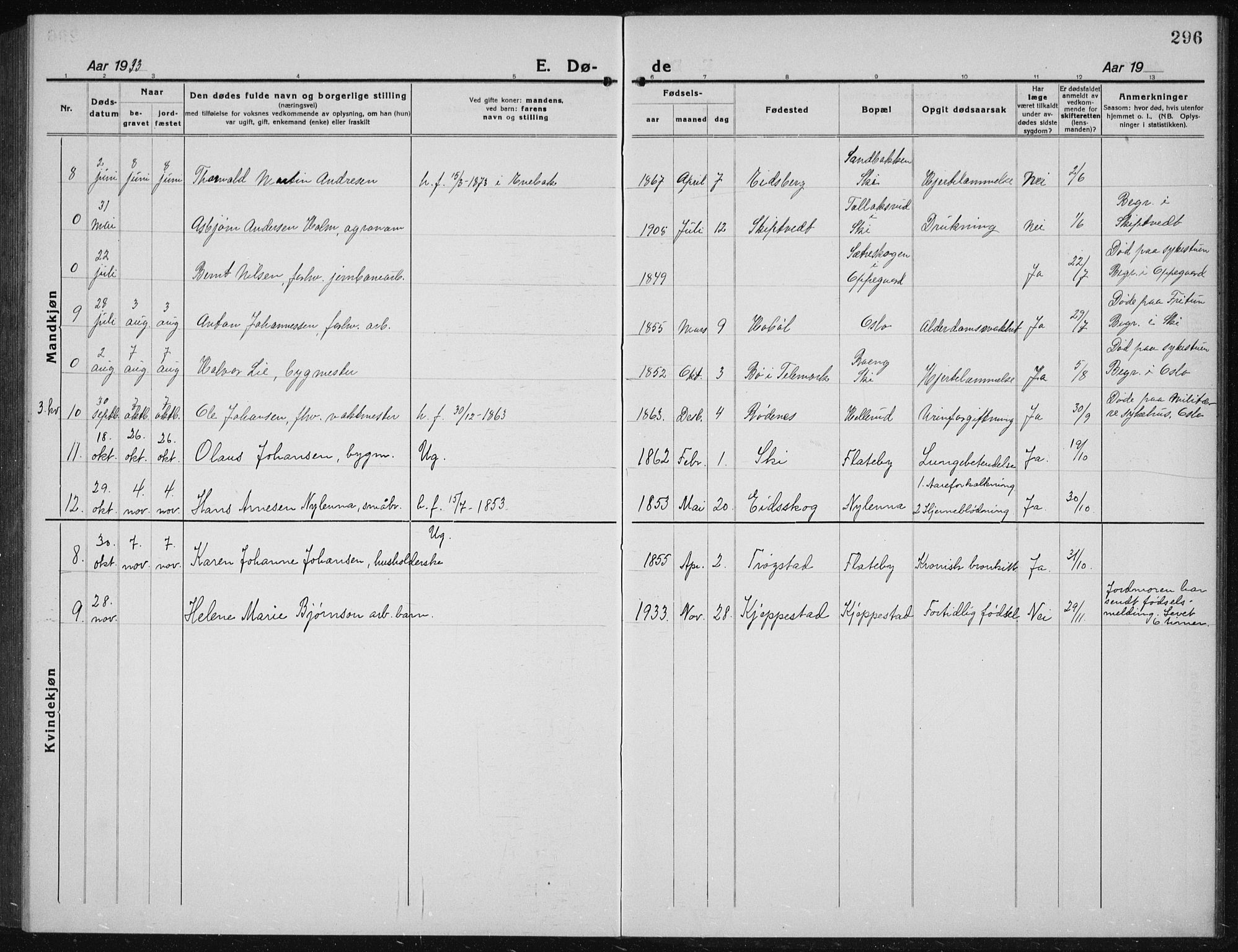 Kråkstad prestekontor Kirkebøker, AV/SAO-A-10125a/G/Gb/L0002: Parish register (copy) no. II 2, 1921-1941, p. 296