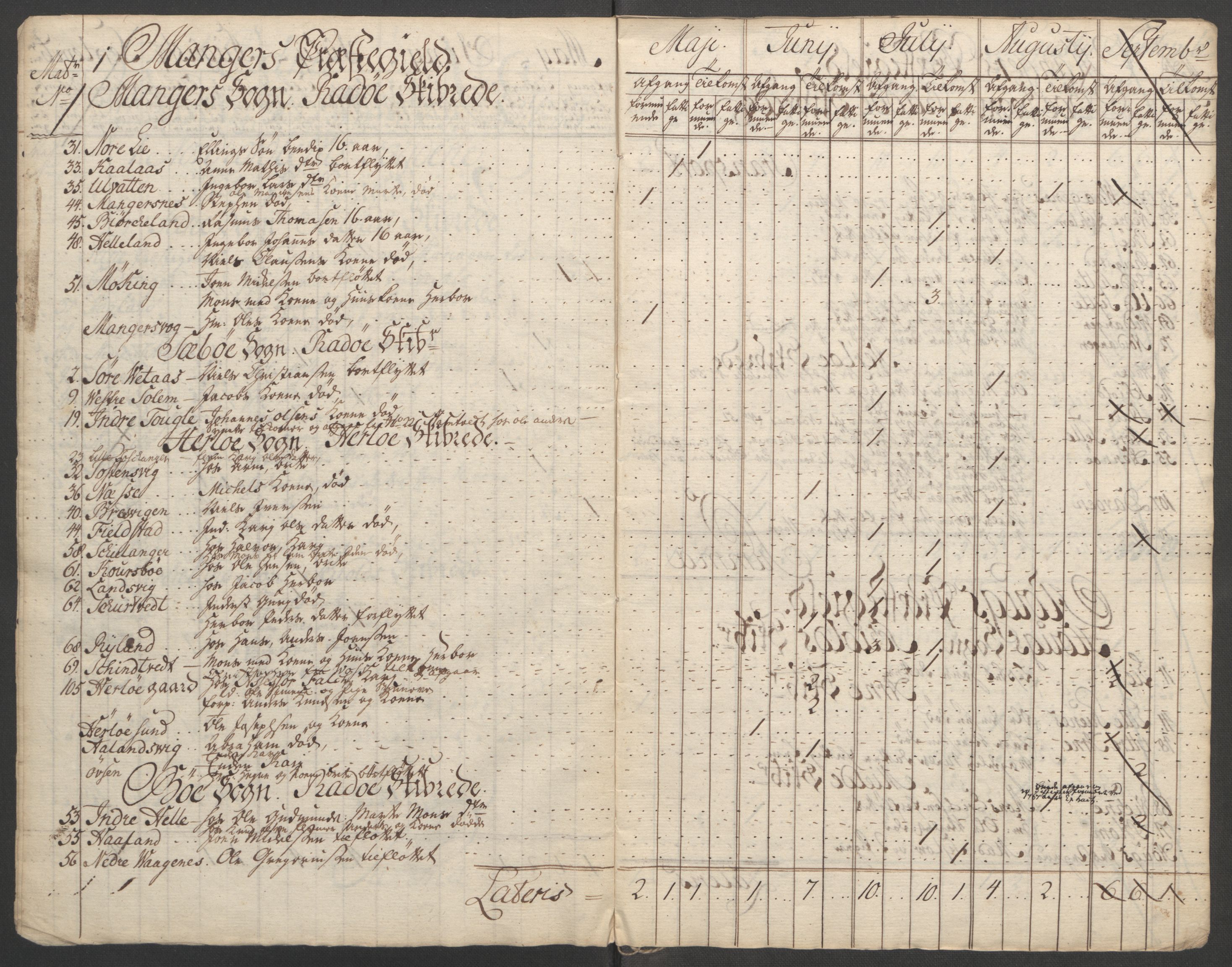 Rentekammeret inntil 1814, Reviderte regnskaper, Fogderegnskap, RA/EA-4092/R51/L3303: Ekstraskatten Nordhordland og Voss, 1762-1772, p. 470