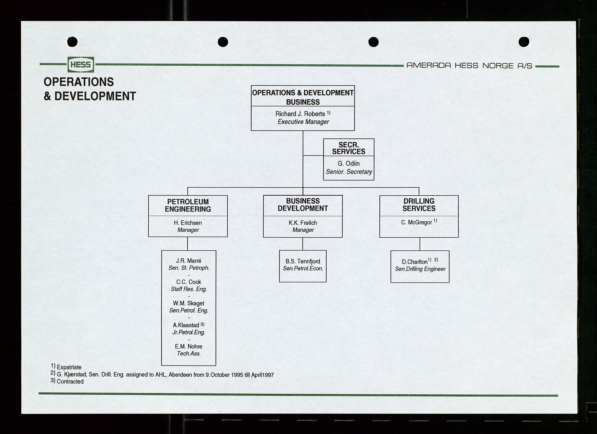 Pa 1766 - Hess Norge AS, AV/SAST-A-102451/A/Aa/L0001: Referater og sakspapirer, 1995-1997, p. 319