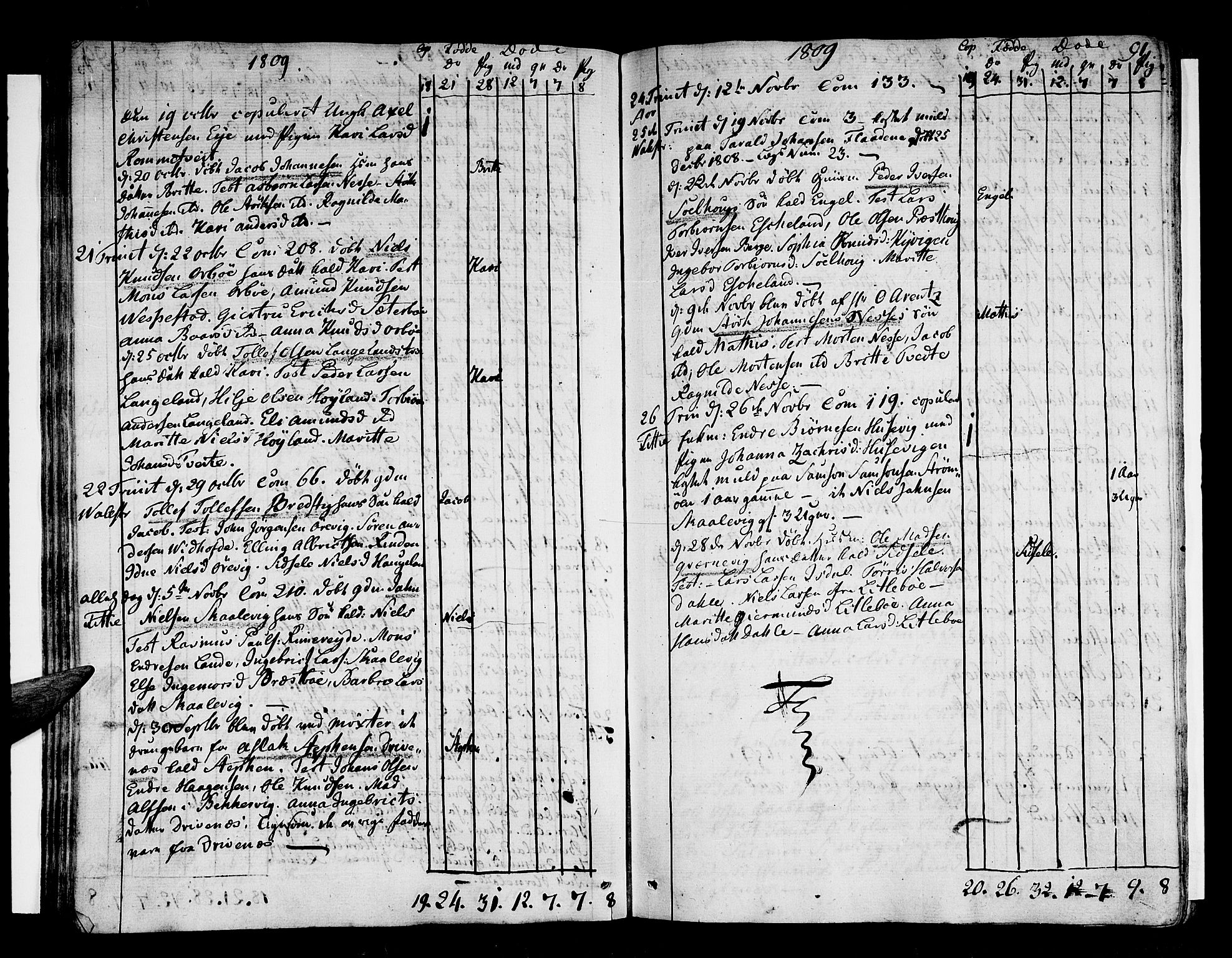 Stord sokneprestembete, AV/SAB-A-78201/H/Haa: Parish register (official) no. A 4, 1800-1815, p. 91