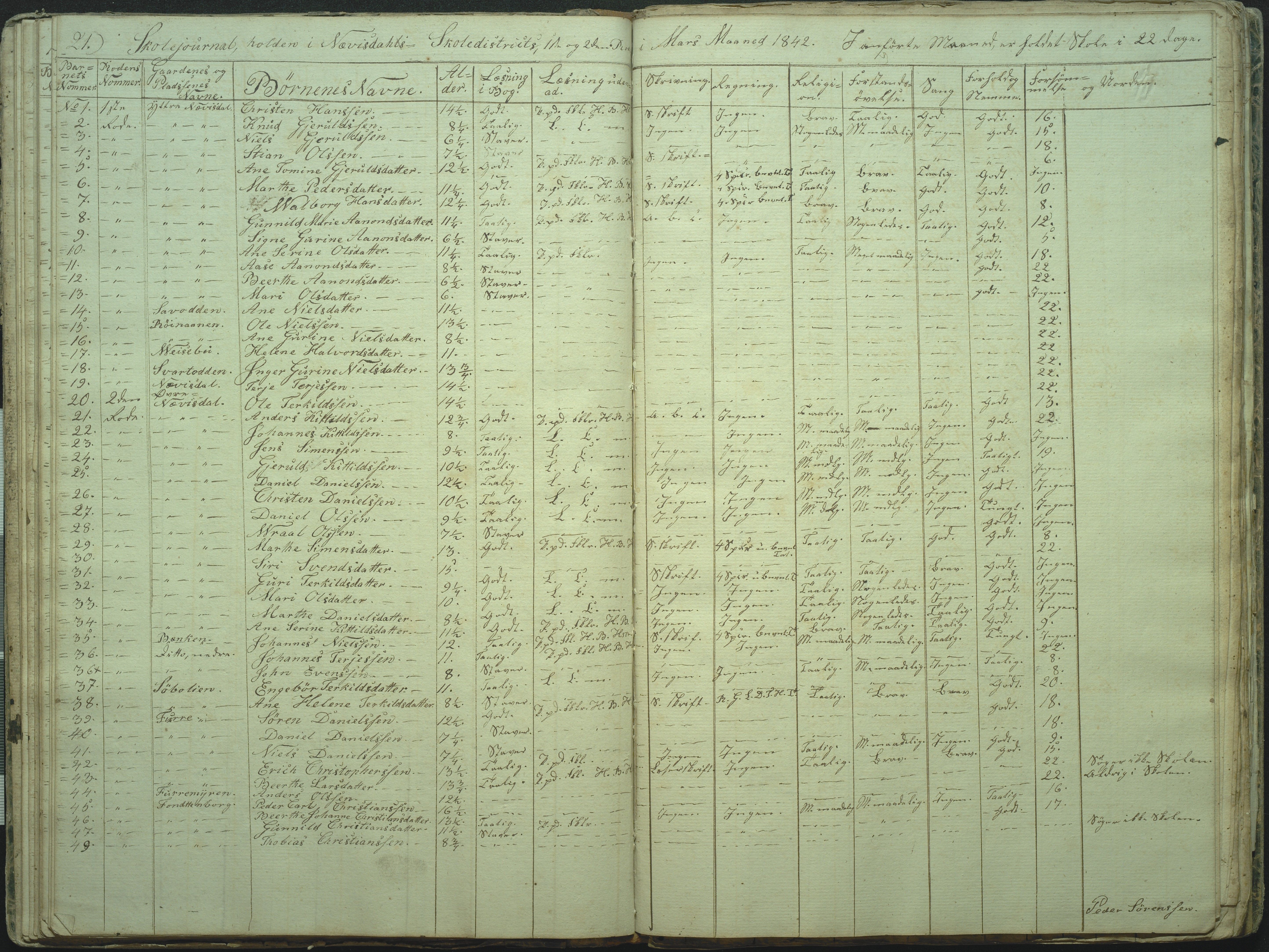 Øyestad kommune frem til 1979, AAKS/KA0920-PK/06/06I/L0001: Skolejournal, 1840-1845, p. 21