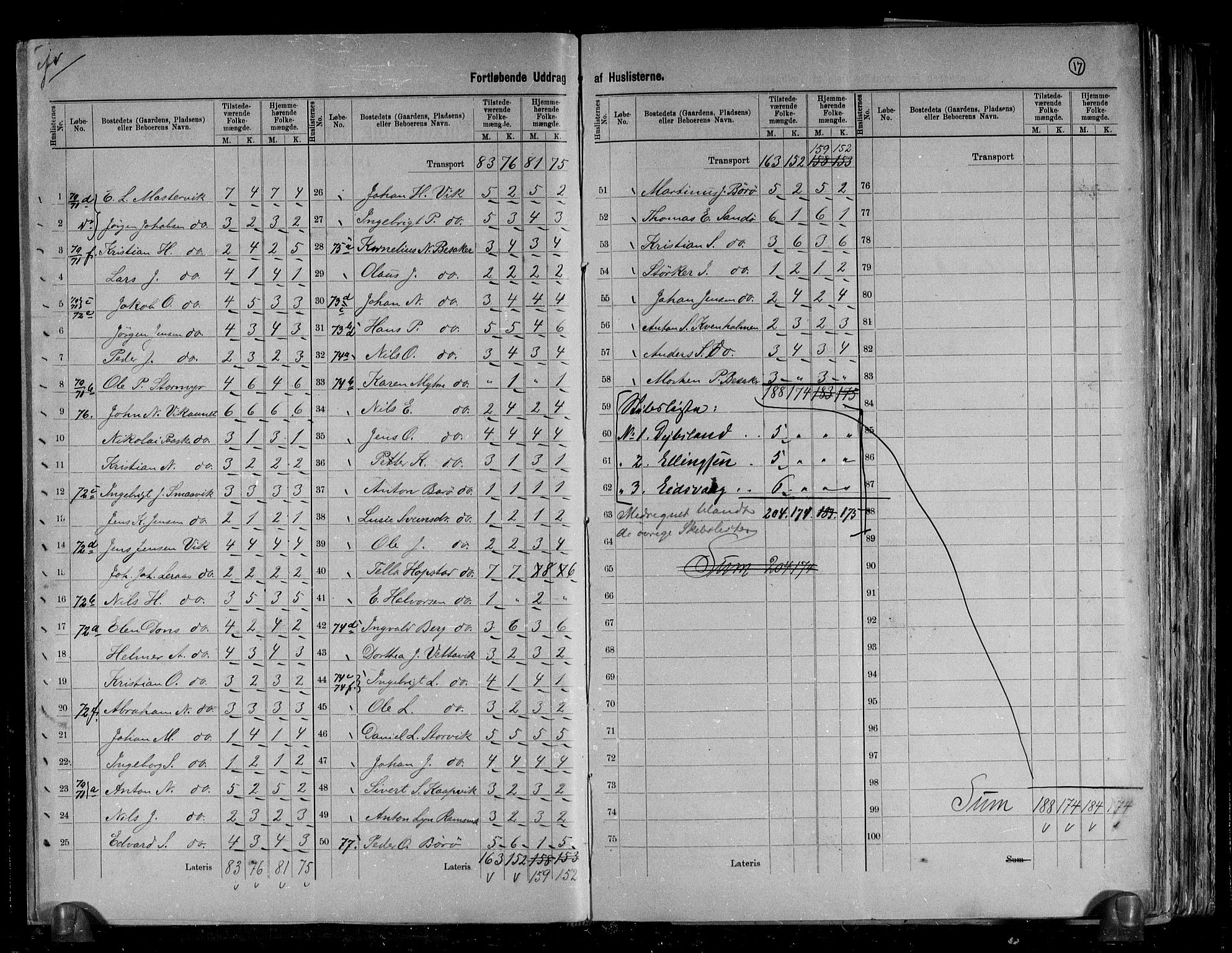 RA, 1891 census for 1632 Bjørnør, 1891, p. 17