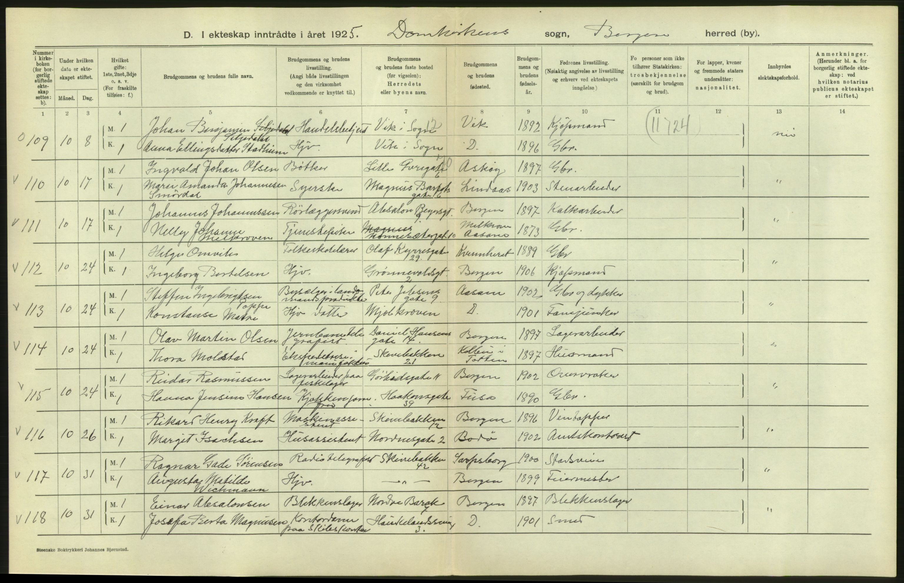 Statistisk sentralbyrå, Sosiodemografiske emner, Befolkning, AV/RA-S-2228/D/Df/Dfc/Dfce/L0029: Bergen: Gifte, døde., 1925, p. 14