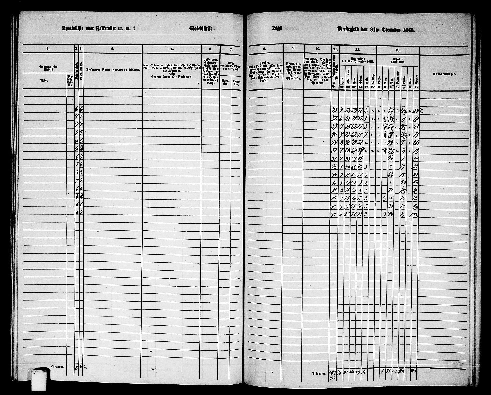 RA, 1865 census for Sparbu, 1865, p. 198