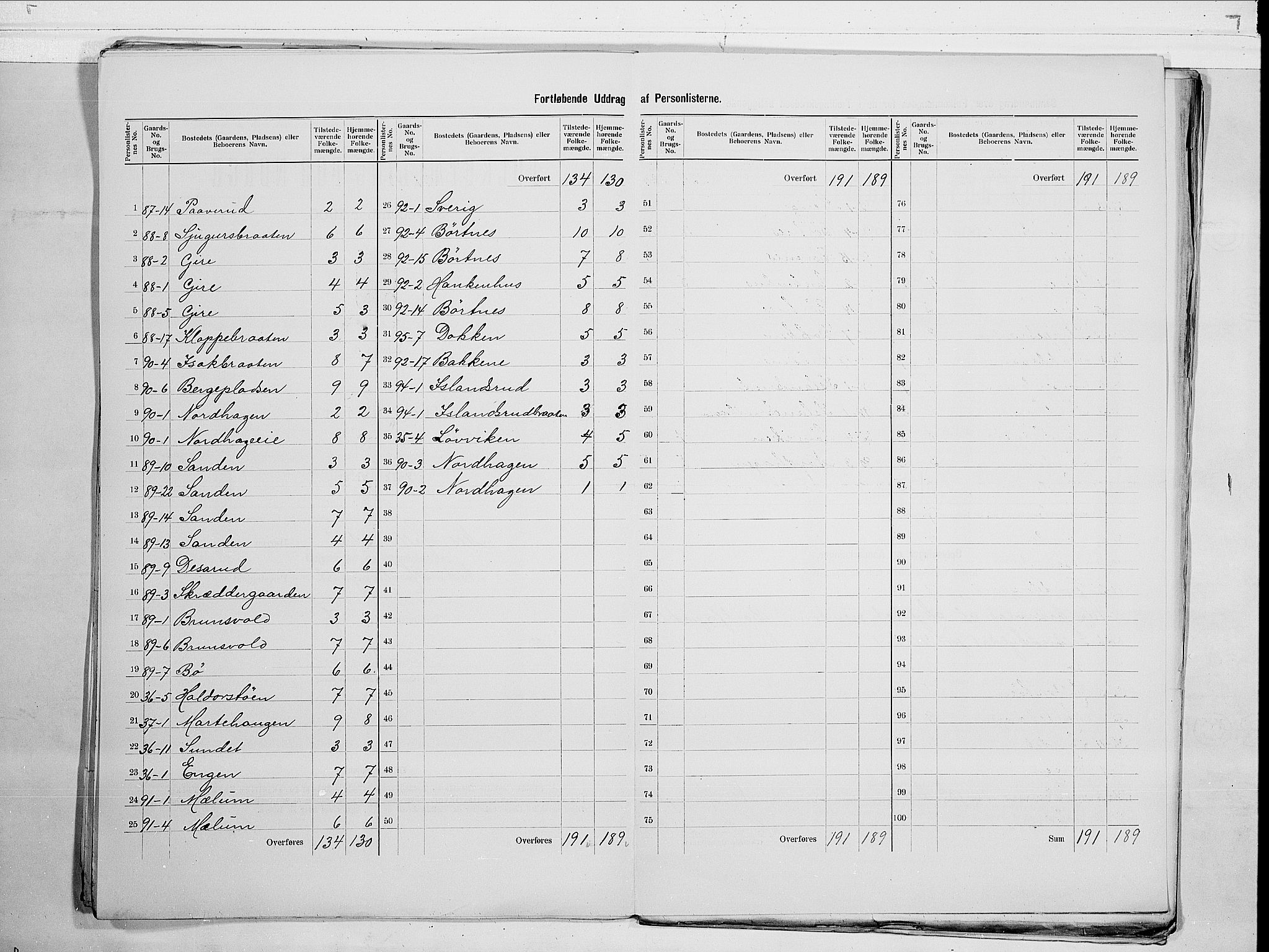 RA, 1900 census for Nes, 1900, p. 19