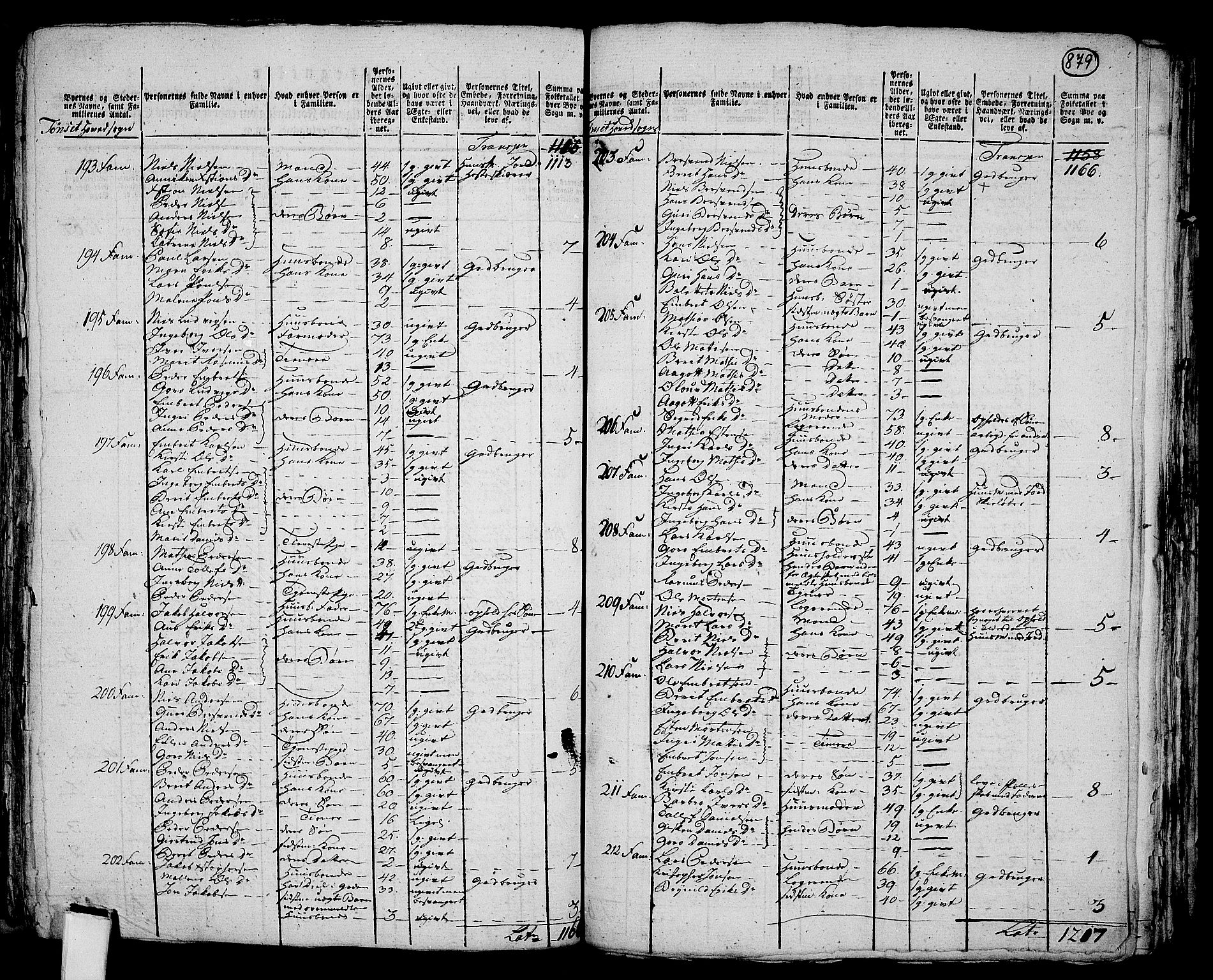 RA, 1801 census for 0437P Tynset, 1801, p. 878b-879a
