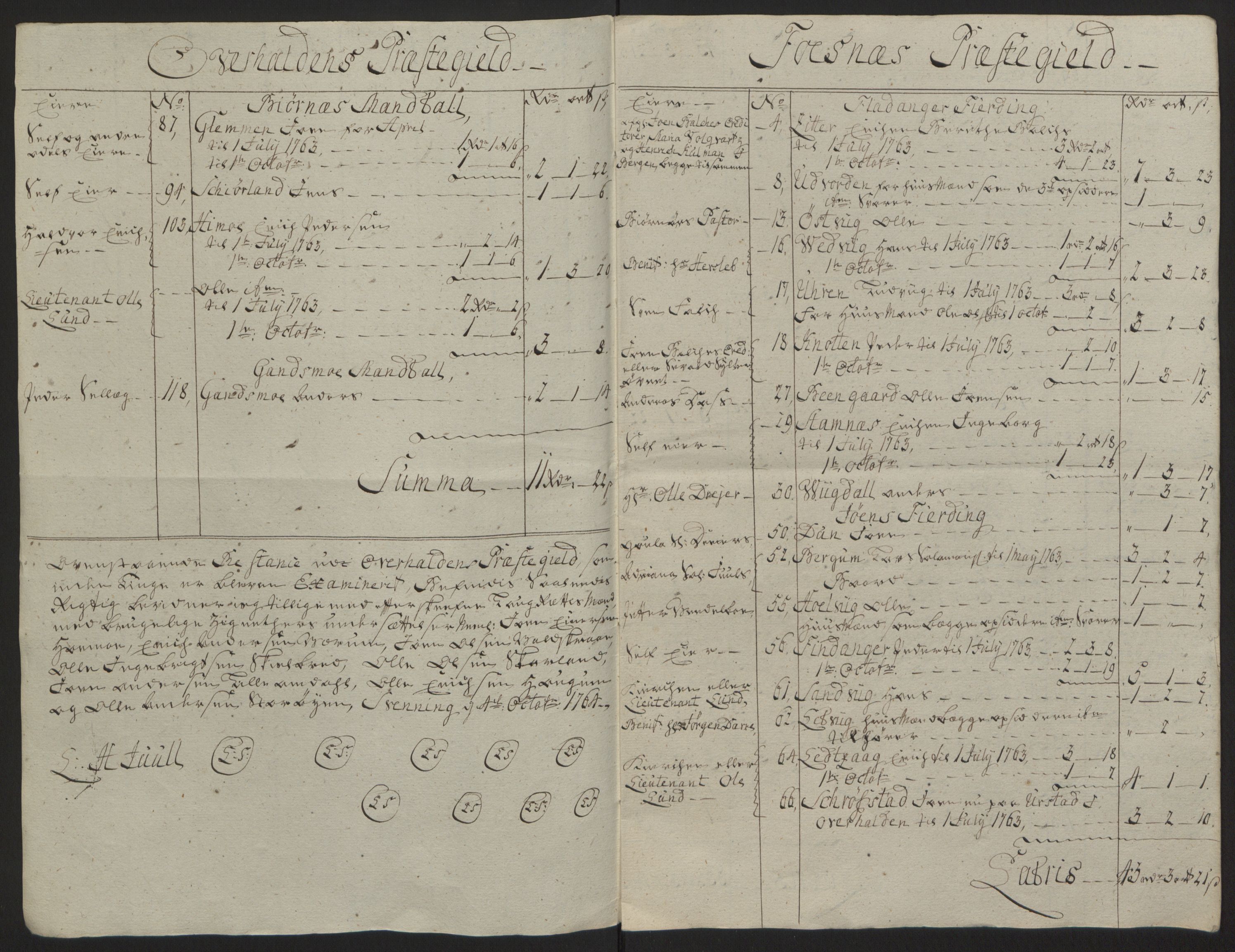 Rentekammeret inntil 1814, Reviderte regnskaper, Fogderegnskap, RA/EA-4092/R64/L4502: Ekstraskatten Namdal, 1762-1772, p. 174
