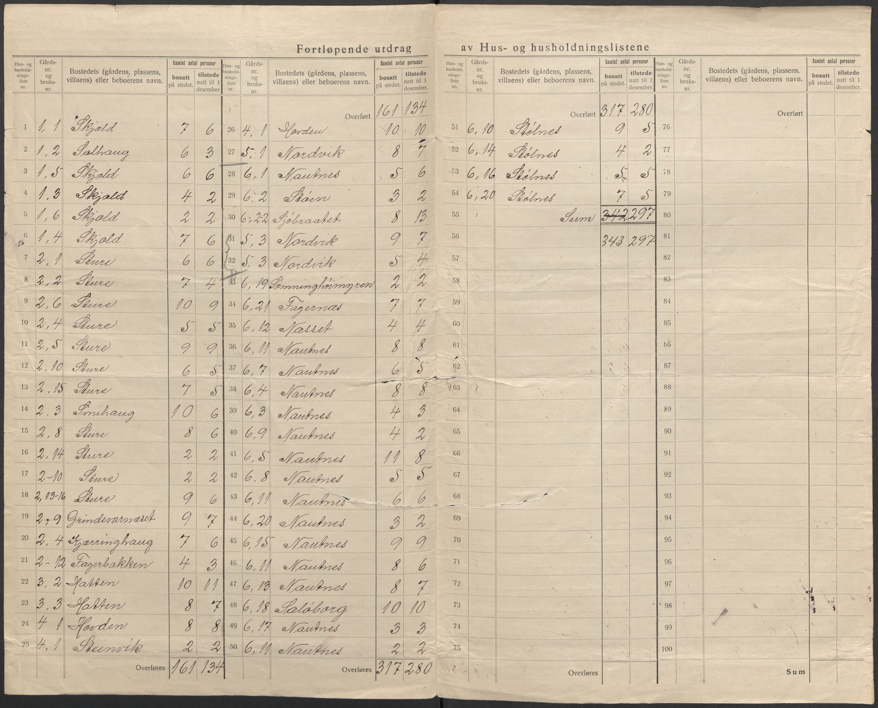 SAB, 1920 census for Hjelme, 1920, p. 6