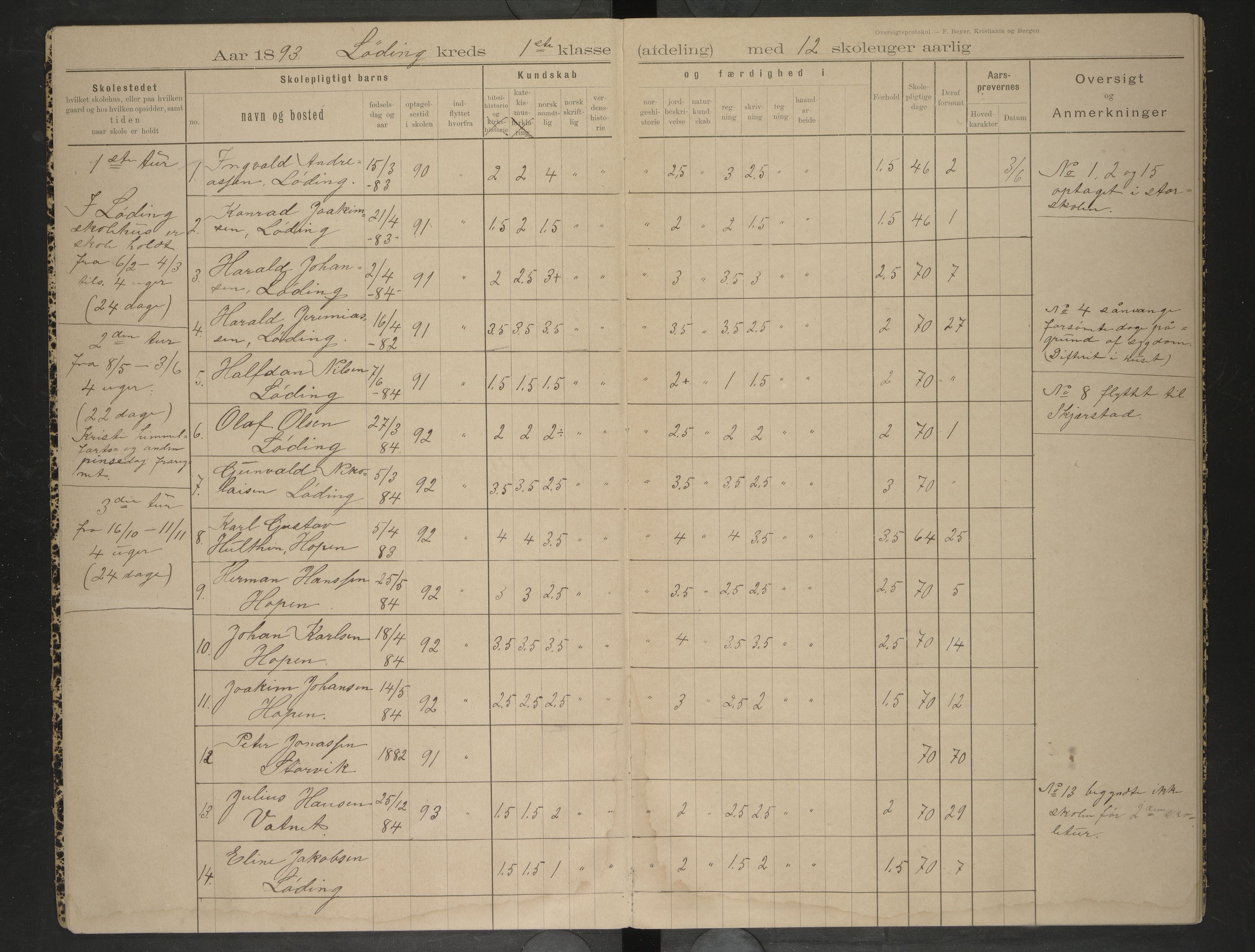 Bodin kommune. Ymse skolekretser/skoler, AIN/K-18431.510.12/F/Fa/L0015: Oversiktsprotokoll. Godøynes, Løding, Valle, 1893-1899