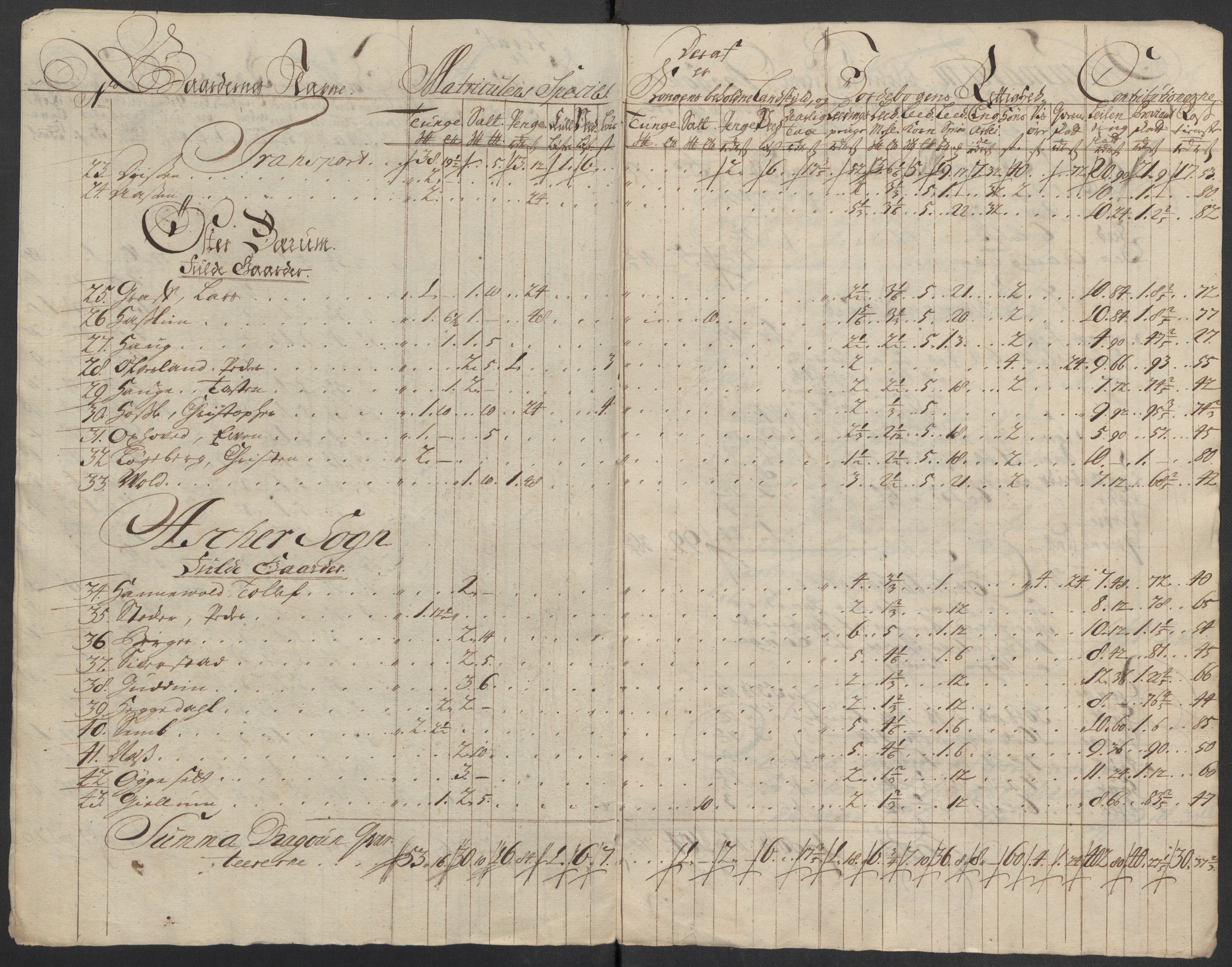 Rentekammeret inntil 1814, Reviderte regnskaper, Fogderegnskap, AV/RA-EA-4092/R10/L0451: Fogderegnskap Aker og Follo, 1713-1714, p. 171