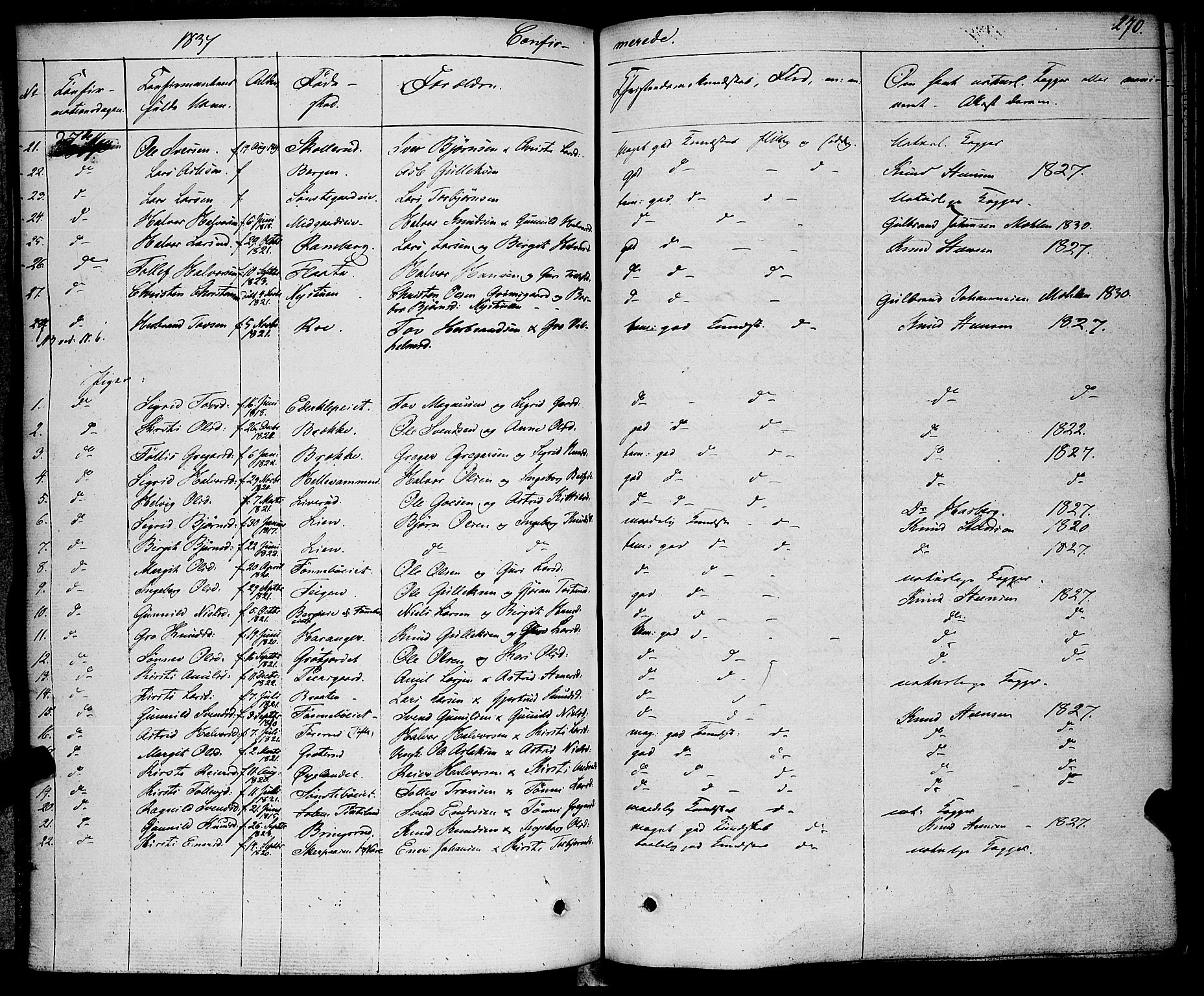 Rollag kirkebøker, AV/SAKO-A-240/F/Fa/L0007: Parish register (official) no. I 7, 1828-1847, p. 270