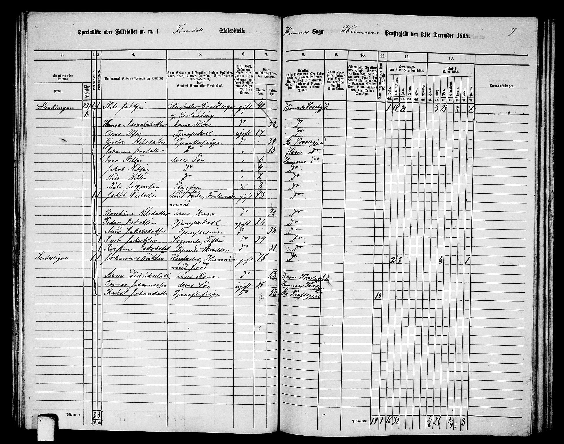 RA, 1865 census for Hemnes, 1865, p. 84