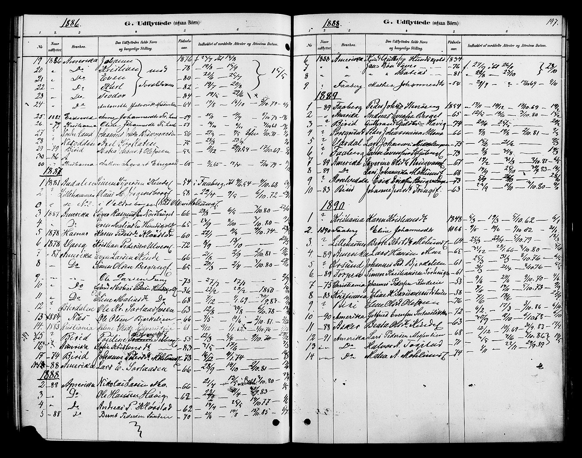 Ringsaker prestekontor, SAH/PREST-014/K/Ka/L0013: Parish register (official) no. 13, 1879-1890, p. 197